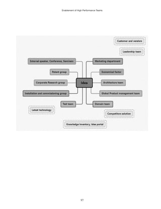 Enablement of High Performance Teams
97
 