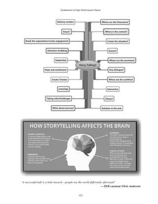 Enablement of High Performance Teams
121
“A successful talk is a little micacle—people see the world differently afterward“
 
