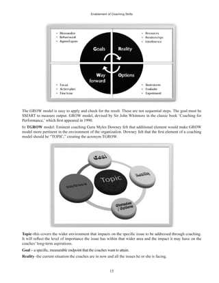 Enablement of Coaching Skills
15
The GROW model is easy to apply and check for the result. These are not sequential steps. The goal must be
SMART to measure output. GROW model, devised by Sir John Whitmore in the classic book ‘Coaching for
b) TGROW model: Eminent coaching Guru Myles Downey felt that additional element would make GROW
model more pertinent in the environment of
model should be “TOPIC,” creating the acronym TGROW.
Topic
coaches’ long-term aspirations.
Goal
Reality–the current situation the coaches are in now and all the issues he or she is facing.
 