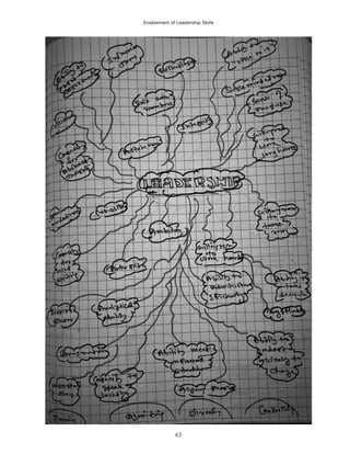 Enablement of Leadership Skills
63
 