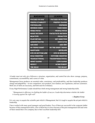 Enablement of Leadership Skills
65
A leader must not only give followers a structure, organization, and control but also show courage, purpose,
commitment, accountability and a sense of value.
Management focus produces an essential order, consistency, and predictability, and then leadership produces
change and adaptability—to new competitors, new products, new markets, new regulations, and new customers.
Both sets of skills are necessary, and both must be in balance.
Every High-Performance Leader should have both strong management and strong leadership skills.
is leaning against the right wall”
—Stephen Covey
leadership.
I have worked with many good managers and good leaders. Few of them are successful in the corporate ladder
because of their management skills, a few of them have to leave because of the poor management skill and some
of them started their own company due to their excellent leadership skill.
 