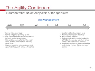 20
Risk Management
The Agility Continuum
Characteristics at the endpoints of the spectrum
• Formal Risk & Issue Logs
• Formal mitigation planning for risks
• Risks and Issues often defined by PM and
PLT, and less by project team
• Risks and Issues are often just the major
items, and less often include the daily
team issues
• Risk and Issue Logs often reviewed and
updated infrequently (along with status)
• Less formal Risk/Issue logs, if at all
• Risk Mitigation Tasks in Backlog
• Risk-adjusted Backlog
• Daily Impediments may be tracked in
JIRA/Confluence, but are often solved
without the overhead of tracking
• Product questions are asked/answered
daily by the Product Owner; no time
delays
W3 W2 W1 0 A1 A2 A3
 
