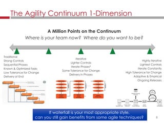 8
Traditional
Strong Controls
Sequential Phases
Known & Optimized Tasks
Low Tolerance for Change
Delivery at End
The Agility Continuum 1-Dimension
A Million Points on the Continuum
Where is your team now? Where do you want to be?
Iterative
Lighter Controls
Iterate Phases*
Some Tolerance for Change
Delivery in Phases
Highly Iterative
Lightest Controls
Iterate Constantly
High Tolerance for Change
Adaptive & Empirical
Ongoing Releases
If waterfall is your most appropriate style,
can you still gain benefits from some agile techniques?
 