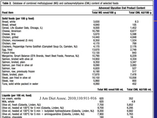 J Am Diet Assoc. 2010;110:911-916 
 