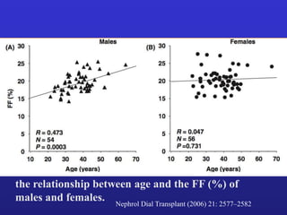 the relationship between age and the FF (%) of 
males and females. 
Nephrol Dial Transplant (2006) 21: 2577–2582 
 