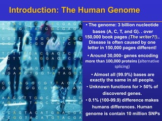 Introduction: The Human Genome 
• The genome: 3 billion nucleotide 
bases (A, C, T, and G). . over 
150,000 book pages (The writer?!).. 
Disease is often caused by one 
letter in 150,000 pages different! 
• Around 30,000- genes encoding 
more than 100,000 proteins (alternative 
splicing) 
• Almost all (99.9%) bases are 
exactly the same in all people. 
• Unknown functions for > 50% of 
discovered genes. 
• 0.1% (100-99.9) difference makes 
humans differences. Human 
genome is contain 10 million SNPs 
 