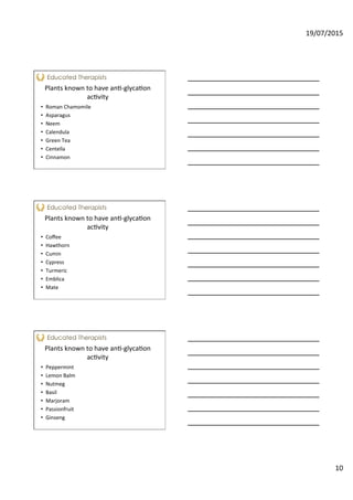 19/07/2015	
  
10	
  
Plants	
  known	
  to	
  have	
  an<-­‐glyca<on	
  
ac<vity	
  
•  Roman	
  Chamomile	
  
•  Asparagus	
  
•  Neem	
  
•  Calendula	
  
•  Green	
  Tea	
  
•  Centella	
  
•  Cinnamon	
  
Plants	
  known	
  to	
  have	
  an<-­‐glyca<on	
  
ac<vity	
  
•  Coﬀee	
  
•  Hawthorn	
  
•  Cumin	
  	
  
•  Cypress	
  
•  Turmeric	
  
•  Emblica	
  
•  Mate	
  
Plants	
  known	
  to	
  have	
  an<-­‐glyca<on	
  
ac<vity	
  
•  Peppermint	
  
•  Lemon	
  Balm	
  
•  Nutmeg	
  
•  Basil	
  
•  Marjoram	
  
•  Passionfruit	
  
•  Ginseng	
  
 
