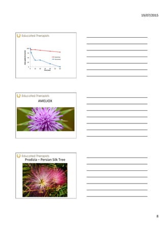 19/07/2015	
  
8	
  
	
  
	
  
	
  
	
  
AMELIOX	
  
Prodizia	
  –	
  Persian	
  Silk	
  Tree	
  
 