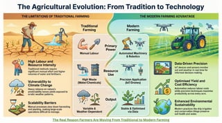The Agricultural Evolution: From Tradition to Technology | PDF
