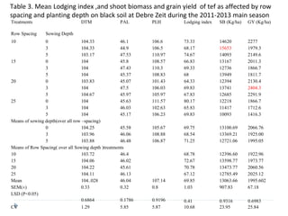 Plh Calculation Table The Agronomy of Tef | PPT