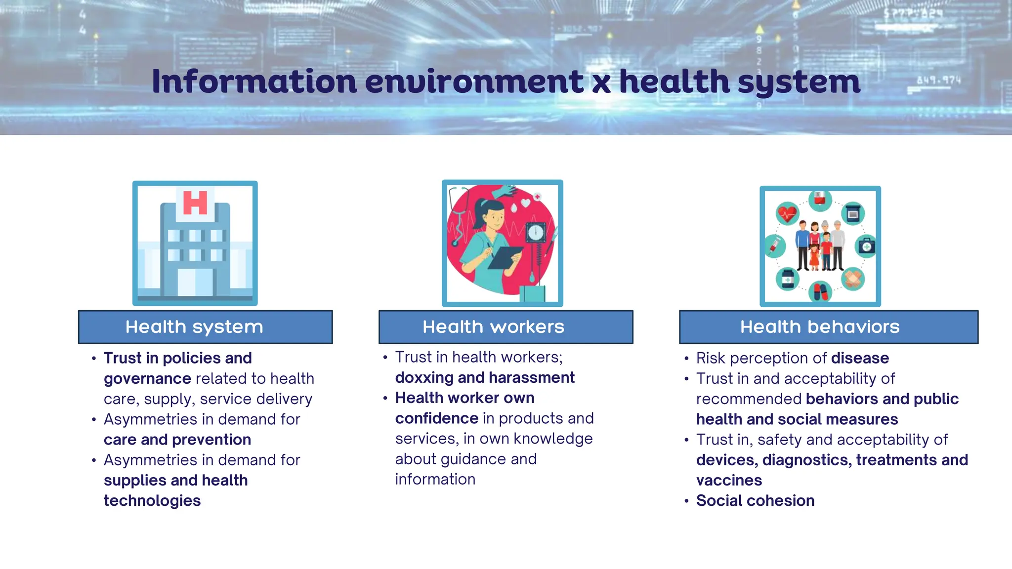 Information environment x health system
•
•
•
•
•
•
•
•
•
 
