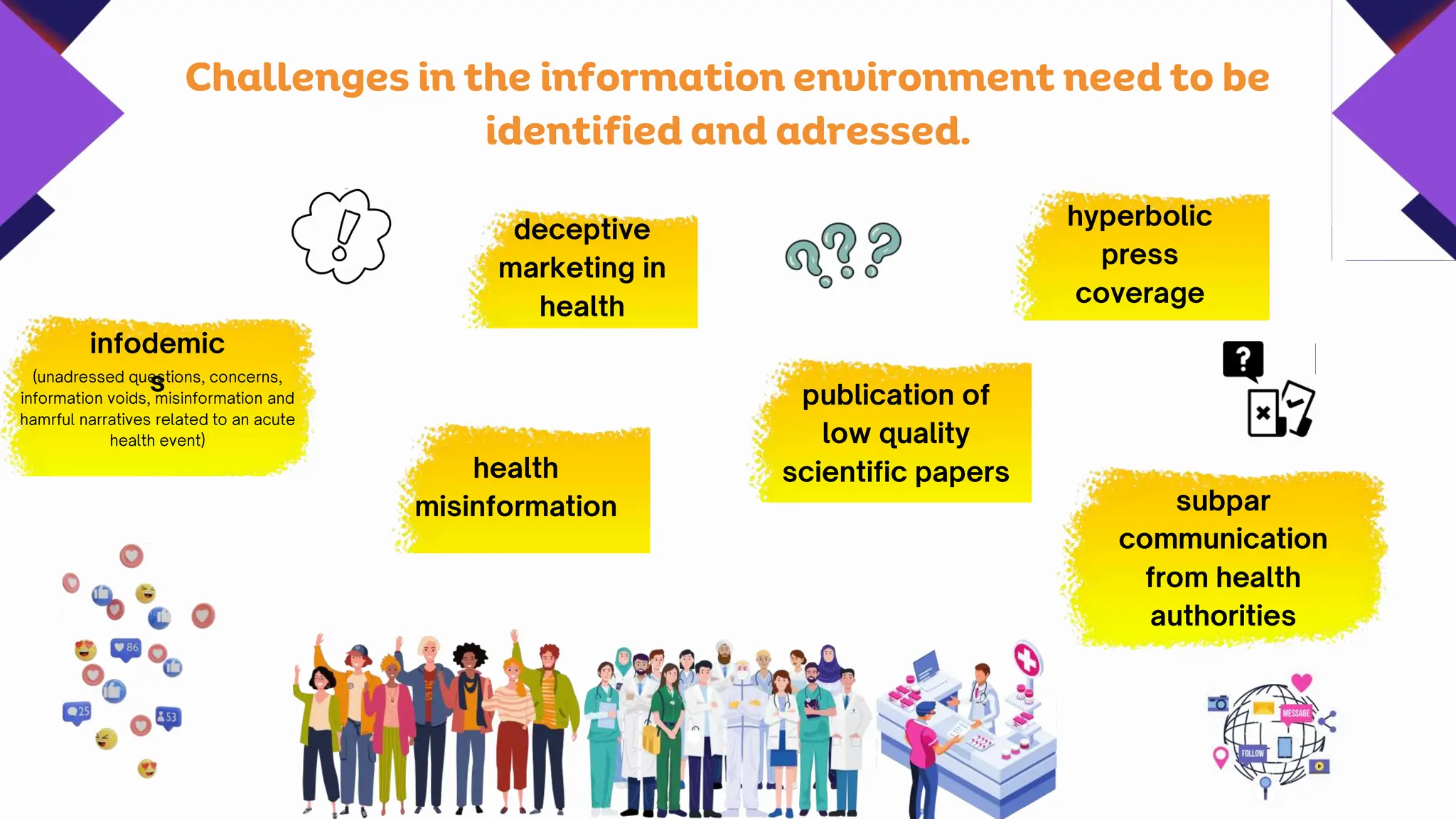Challenges in the information environment need to be
identified and adressed.
 