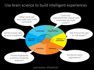 Language Wayﬁnding
Vision /
Attention
MemoryEmotion
Decision
Making
@johnwhalen #TheAIConf
Use brain science to build intelligent experiences
What words and
word order were in the
command?
Could user
understand their choices and
where they are in the
system?
Did the AI match
expectations?
Did the AI generate 
a positive emotional 
response?
Did the answer help
to solve a problem?
Did AI focus the user  
on the answer?
 