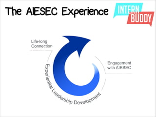 The AIESEC Experience
 
