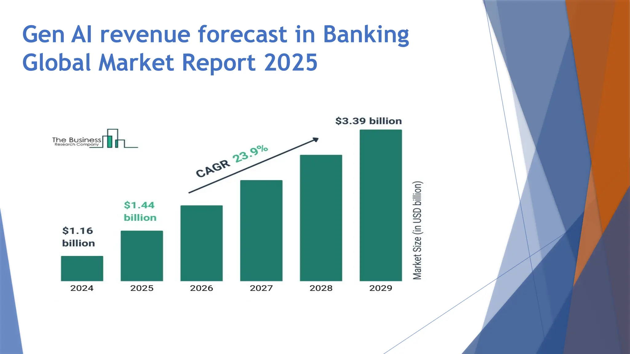 Gen AI revenue forecast in Banking
Global Market Report 2025
 