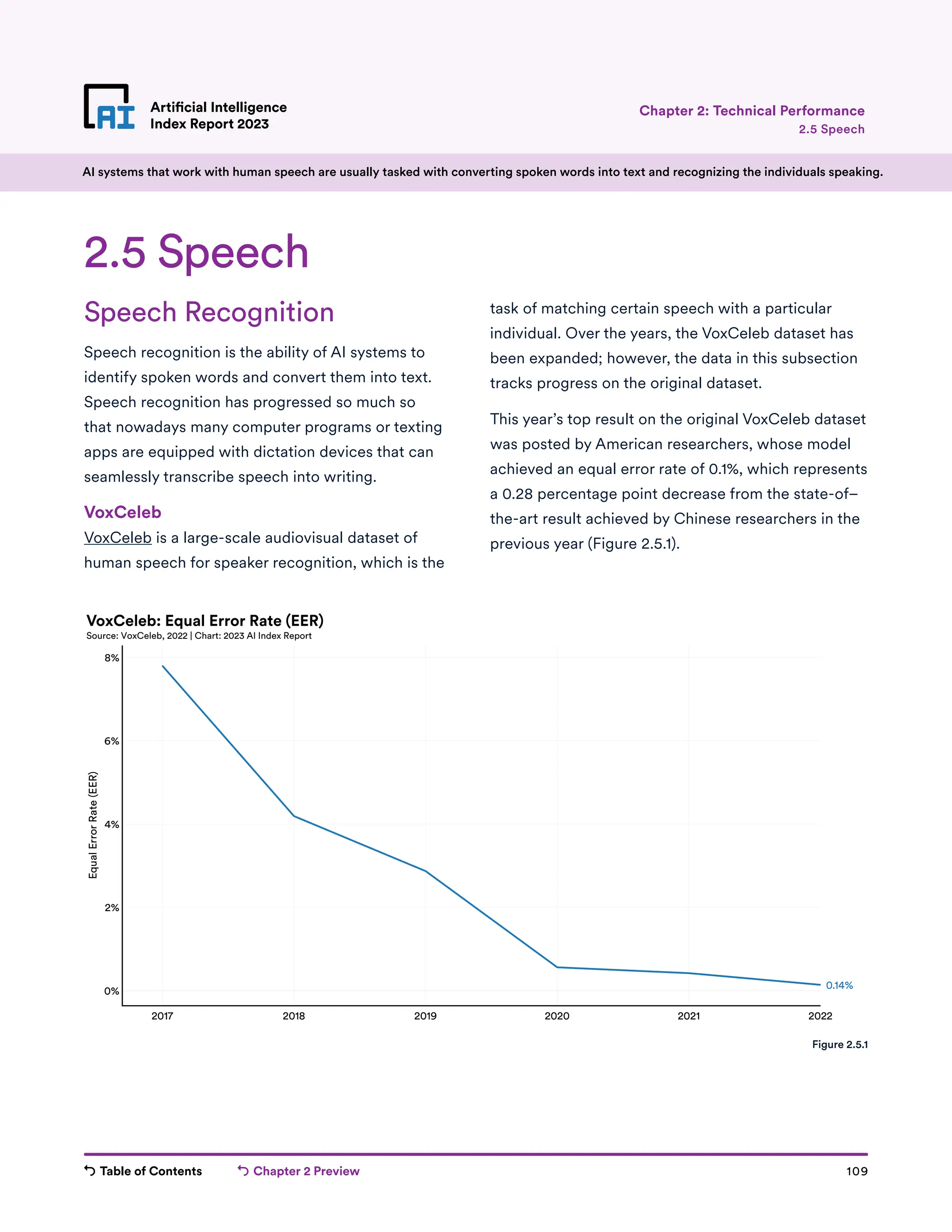Table of Contents Chapter 2 Preview 109
Artificial Intelligence
Index Report 2023
2017 2018 2019 2020 2021 2022
0%
2%
4%
6%
8%
Equal
Error
Rate
(EER)
0.14%
VoxCeleb: Equal Error Rate (EER)
Source: VoxCeleb, 2022 | Chart: 2023 AI Index Report
Artificial Intelligence
Index Report 2023 2.5 Speech
Chapter 2: Technical Performance
Speech Recognition
Speech recognition is the ability of AI systems to
identify spoken words and convert them into text.
Speech recognition has progressed so much so
that nowadays many computer programs or texting
apps are equipped with dictation devices that can
seamlessly transcribe speech into writing.
VoxCeleb
VoxCeleb is a large-scale audiovisual dataset of
human speech for speaker recognition, which is the
task of matching certain speech with a particular
individual. Over the years, the VoxCeleb dataset has
been expanded; however, the data in this subsection
tracks progress on the original dataset.
This year’s top result on the original VoxCeleb dataset
was posted by American researchers, whose model
achieved an equal error rate of 0.1%, which represents
a 0.28 percentage point decrease from the state-of–
the-art result achieved by Chinese researchers in the
previous year (Figure 2.5.1).
2.5 Speech
AI systems that work with human speech are usually tasked with converting spoken words into text and recognizing the individuals speaking.
Figure 2.5.1
 