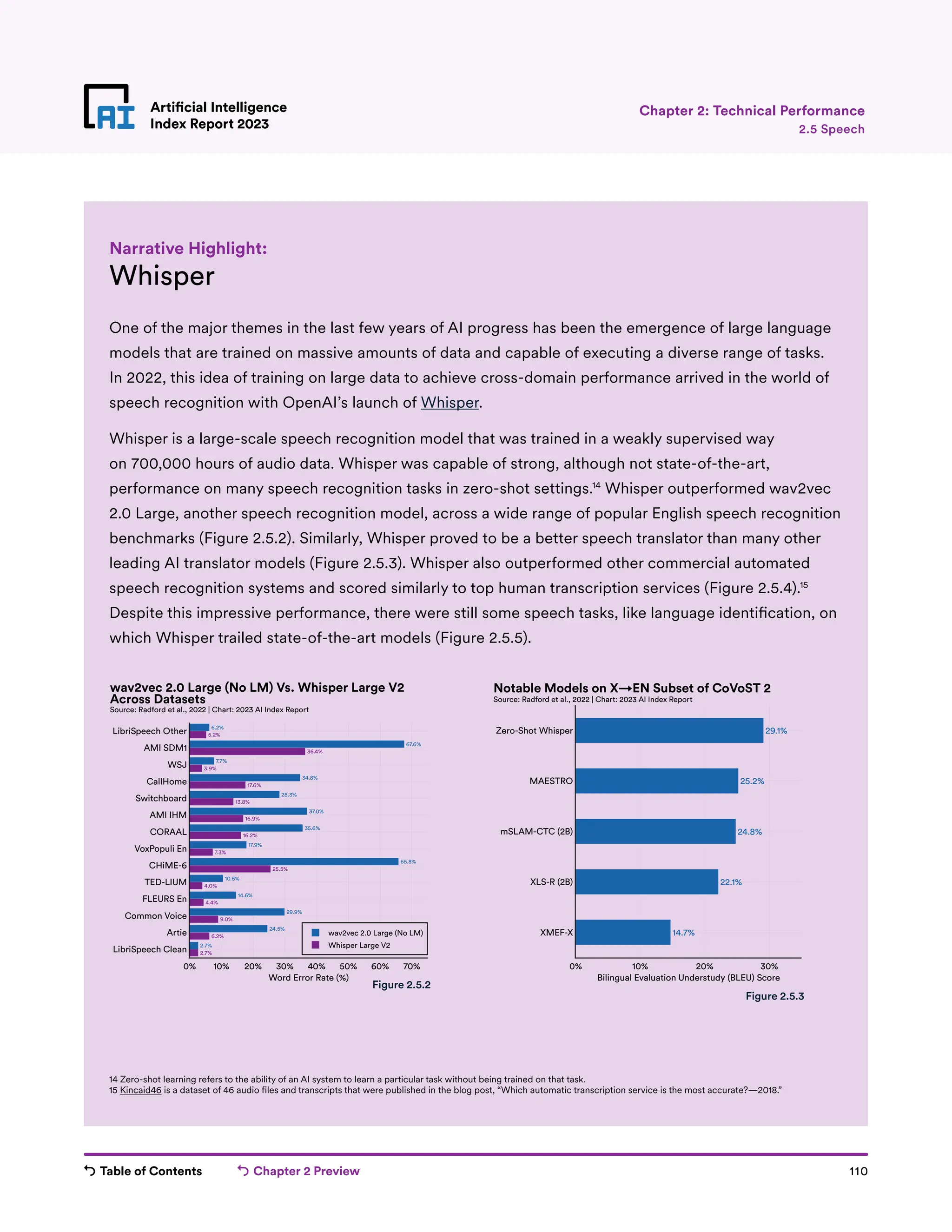 Table of Contents Chapter 2 Preview 110
Artificial Intelligence
Index Report 2023
Artificial Intelligence
Index Report 2023
Chapter 2: Technical Performance
Whisper
One of the major themes in the last few years of AI progress has been the emergence of large language
models that are trained on massive amounts of data and capable of executing a diverse range of tasks.
In 2022, this idea of training on large data to achieve cross-domain performance arrived in the world of
speech recognition with OpenAI’s launch of Whisper.
Whisper is a large-scale speech recognition model that was trained in a weakly supervised way
on 700,000 hours of audio data. Whisper was capable of strong, although not state-of-the-art,
performance on many speech recognition tasks in zero-shot settings.14
Whisper outperformed wav2vec
2.0 Large, another speech recognition model, across a wide range of popular English speech recognition
benchmarks (Figure 2.5.2). Similarly, Whisper proved to be a better speech translator than many other
leading AI translator models (Figure 2.5.3). Whisper also outperformed other commercial automated
speech recognition systems and scored similarly to top human transcription services (Figure 2.5.4).15
Despite this impressive performance, there were still some speech tasks, like language identification, on
which Whisper trailed state-of-the-art models (Figure 2.5.5).
Narrative Highlight:
14 Zero-shot learning refers to the ability of an AI system to learn a particular task without being trained on that task.
15 Kincaid46 is a dataset of 46 audio files and transcripts that were published in the blog post, “Which automatic transcription service is the most accurate?—2018.”
2.5 Speech
2.7%
6.2%
9.0%
4.4%
4.0%
25.5%
7.3%
16.2%
16.9%
13.8%
17.6%
3.9%
36.4%
5.2%
2.7%
24.5%
29.9%
14.6%
10.5%
65.8%
17.9%
35.6%
37.0%
28.3%
34.8%
7.7%
67.6%
6.2%
0% 10% 20% 30% 40% 50% 60% 70%
LibriSpeech Clean
Artie
Common Voice
FLEURS En
TED-LIUM
CHiME-6
VoxPopuli En
CORAAL
AMI IHM
Switchboard
CallHome
WSJ
AMI SDM1
LibriSpeech Other
wav2vec 2.0 Large (No LM)
Whisper Large V2
Word Error Rate (%)
wav2vec 2.0 Large (No LM) Vs. Whisper Large V2
Across Datasets
Source: Radford et al., 2022 | Chart: 2023 AI Index Report
14.7%
22.1%
24.8%
25.2%
29.1%
0% 10% 20% 30%
XMEF-X
XLS-R (2B)
mSLAM-CTC (2B)
MAESTRO
Zero-Shot Whisper
Bilingual Evaluation Understudy (BLEU) Score
Notable Models on X→EN Subset of CoVoST 2
Source: Radford et al., 2022 | Chart: 2023 AI Index Report
Figure 2.5.2
Figure 2.5.3
 