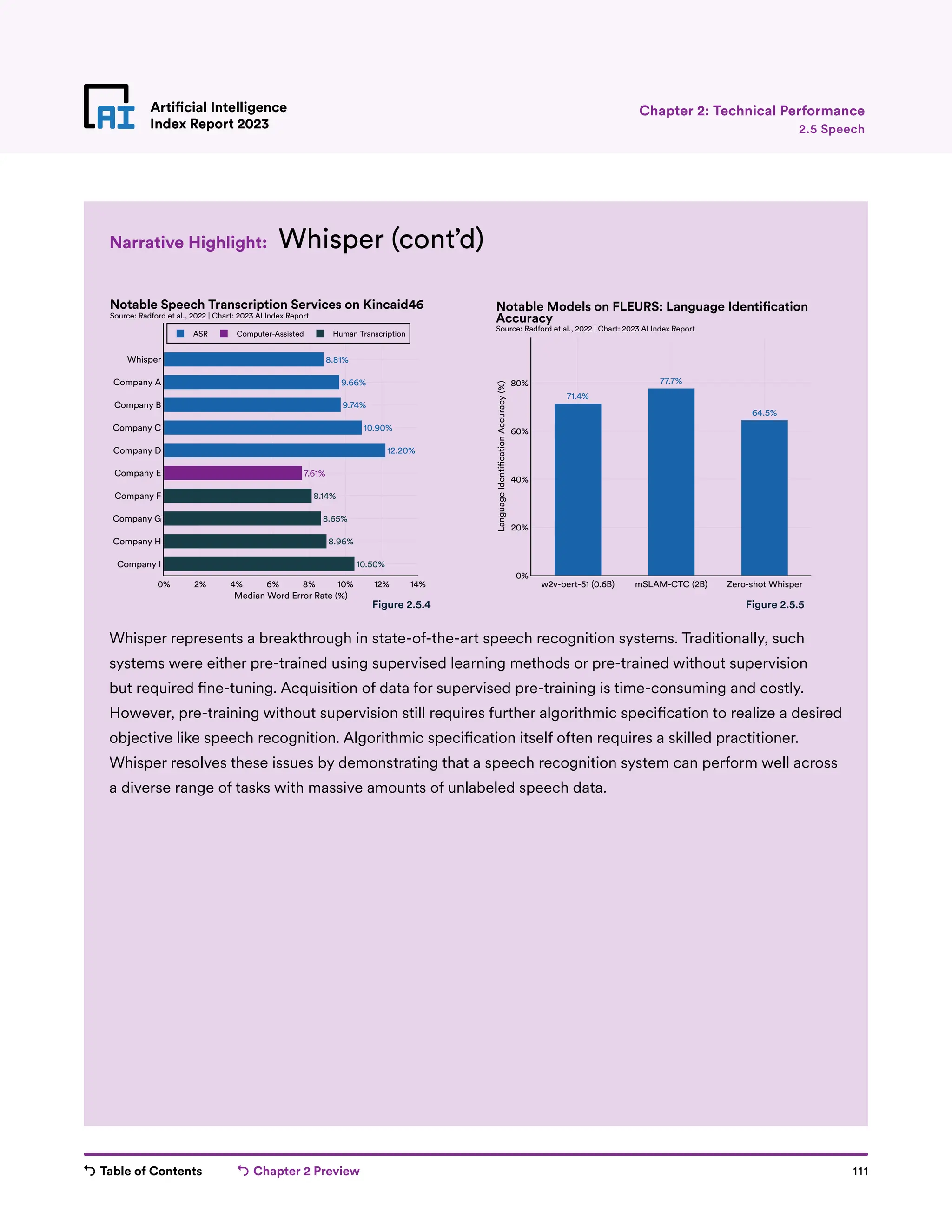 Table of Contents Chapter 2 Preview 111
Artificial Intelligence
Index Report 2023
Artificial Intelligence
Index Report 2023
Chapter 2: Technical Performance
Whisper (cont’d)
Whisper represents a breakthrough in state-of-the-art speech recognition systems. Traditionally, such
systems were either pre-trained using supervised learning methods or pre-trained without supervision
but required fine-tuning. Acquisition of data for supervised pre-training is time-consuming and costly.
However, pre-training without supervision still requires further algorithmic specification to realize a desired
objective like speech recognition. Algorithmic specification itself often requires a skilled practitioner.
Whisper resolves these issues by demonstrating that a speech recognition system can perform well across
a diverse range of tasks with massive amounts of unlabeled speech data.
Narrative Highlight:
2.5 Speech
10.50%
8.96%
8.65%
8.14%
7.61%
12.20%
10.90%
9.74%
9.66%
8.81%
0% 2% 4% 6% 8% 10% 12% 14%
Company I
Company H
Company G
Company F
Company E
Company D
Company C
Company B
Company A
Whisper
ASR Computer-Assisted Human Transcription
Median Word Error Rate (%)
Notable Speech Transcription Services on Kincaid46
Source: Radford et al., 2022 | Chart: 2023 AI Index Report
71.4%
77.7%
64.5%
w2v-bert-51 (0.6B) mSLAM-CTC (2B) Zero-shot Whisper
0%
20%
40%
60%
80%
Language
Identi
cation
Accuracy
(%)
Notable Models on FLEURS: Language Identi cation
Accuracy
Source: Radford et al., 2022 | Chart: 2023 AI Index Report
Figure 2.5.4 Figure 2.5.5
 