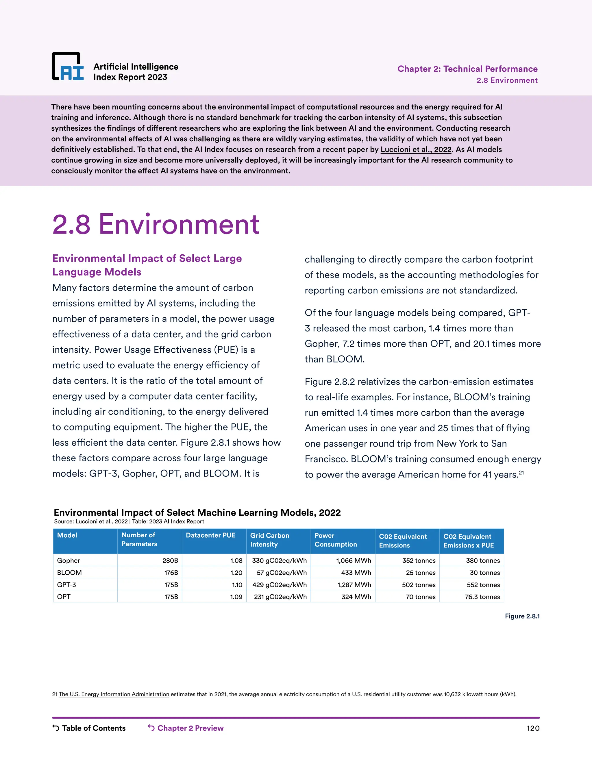 Table of Contents Chapter 2 Preview 120
Artificial Intelligence
Index Report 2023
Artificial Intelligence
Index Report 2023 2.8 Environment
Chapter 2: Technical Performance
Environmental Impact of Select Large
Language Models
Many factors determine the amount of carbon
emissions emitted by AI systems, including the
number of parameters in a model, the power usage
effectiveness of a data center, and the grid carbon
intensity. Power Usage Effectiveness (PUE) is a
metric used to evaluate the energy efficiency of
data centers. It is the ratio of the total amount of
energy used by a computer data center facility,
including air conditioning, to the energy delivered
to computing equipment. The higher the PUE, the
less efficient the data center. Figure 2.8.1 shows how
these factors compare across four large language
models: GPT-3, Gopher, OPT, and BLOOM. It is
challenging to directly compare the carbon footprint
of these models, as the accounting methodologies for
reporting carbon emissions are not standardized.
Of the four language models being compared, GPT-
3 released the most carbon, 1.4 times more than
Gopher, 7.2 times more than OPT, and 20.1 times more
than BLOOM.
Figure 2.8.2 relativizes the carbon-emission estimates
to real-life examples. For instance, BLOOM’s training
run emitted 1.4 times more carbon than the average
American uses in one year and 25 times that of flying
one passenger round trip from New York to San
Francisco. BLOOM’s training consumed enough energy
to power the average American home for 41 years.21
2.8 Environment
There have been mounting concerns about the environmental impact of computational resources and the energy required for AI
training and inference. Although there is no standard benchmark for tracking the carbon intensity of AI systems, this subsection
synthesizes the findings of different researchers who are exploring the link between AI and the environment. Conducting research
on the environmental effects of AI was challenging as there are wildly varying estimates, the validity of which have not yet been
definitively established. To that end, the AI Index focuses on research from a recent paper by Luccioni et al., 2022. As AI models
continue growing in size and become more universally deployed, it will be increasingly important for the AI research community to
consciously monitor the effect AI systems have on the environment.
21 The U.S. Energy Information Administration estimates that in 2021, the average annual electricity consumption of a U.S. residential utility customer was 10,632 kilowatt hours (kWh).
Gopher
BLOOM
GPT-3
OPT
Model
280B
176B
175B
175B
Number of
Parameters
1.08
1.20
1.10
1.09
Datacenter PUE
330 gC02eq/kWh
57 gC02eq/kWh
429 gC02eq/kWh
231 gC02eq/kWh
Grid Carbon
Intensity
1,066 MWh
433 MWh
1,287 MWh
324 MWh
Power
Consumption
352 tonnes
25 tonnes
502 tonnes
70 tonnes
C02 Equivalent
Emissions
380 tonnes
30 tonnes
552 tonnes
76.3 tonnes
C02 Equivalent
Emissions x PUE
Environmental Impact of Select Machine Learning Models, 2022
Source: Luccioni et al., 2022 | Table: 2023 AI Index Report
Figure 2.8.1
 