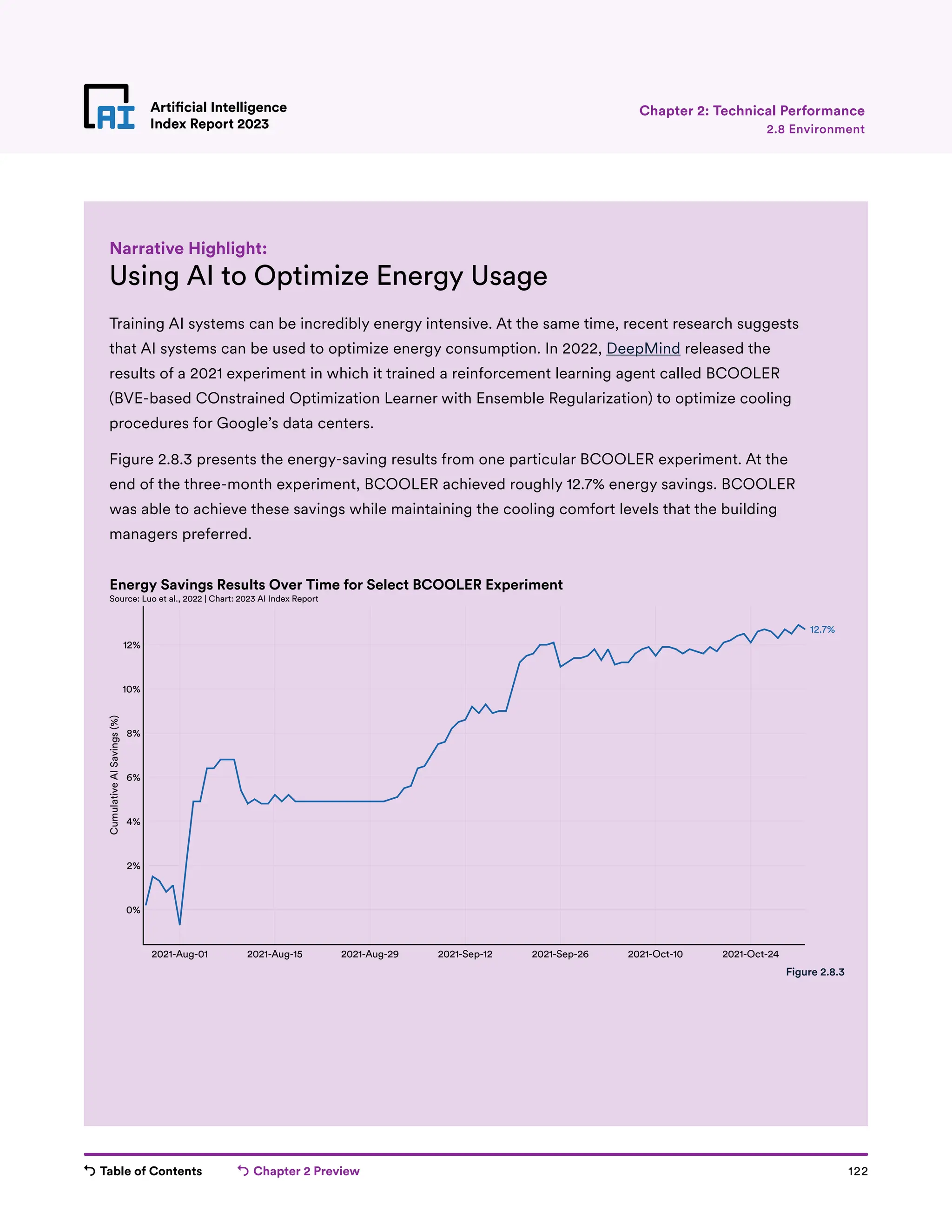 Table of Contents Chapter 2 Preview 122
Artificial Intelligence
Index Report 2023
Artificial Intelligence
Index Report 2023
Chapter 2: Technical Performance
Using AI to Optimize Energy Usage
Training AI systems can be incredibly energy intensive. At the same time, recent research suggests
that AI systems can be used to optimize energy consumption. In 2022, DeepMind released the
results of a 2021 experiment in which it trained a reinforcement learning agent called BCOOLER
(BVE-based COnstrained Optimization Learner with Ensemble Regularization) to optimize cooling
procedures for Google’s data centers.
Figure 2.8.3 presents the energy-saving results from one particular BCOOLER experiment. At the
end of the three-month experiment, BCOOLER achieved roughly 12.7% energy savings. BCOOLER
was able to achieve these savings while maintaining the cooling comfort levels that the building
managers preferred.
Narrative Highlight:
2021-Aug-01 2021-Aug-15 2021-Aug-29 2021-Sep-12 2021-Sep-26 2021-Oct-10 2021-Oct-24
0%
2%
4%
6%
8%
10%
12%
Cumulative
AI
Savings
(%)
12.7%
Energy Savings Results Over Time for Select BCOOLER Experiment
Source: Luo et al., 2022 | Chart: 2023 AI Index Report
Figure 2.8.3
2.8 Environment
 