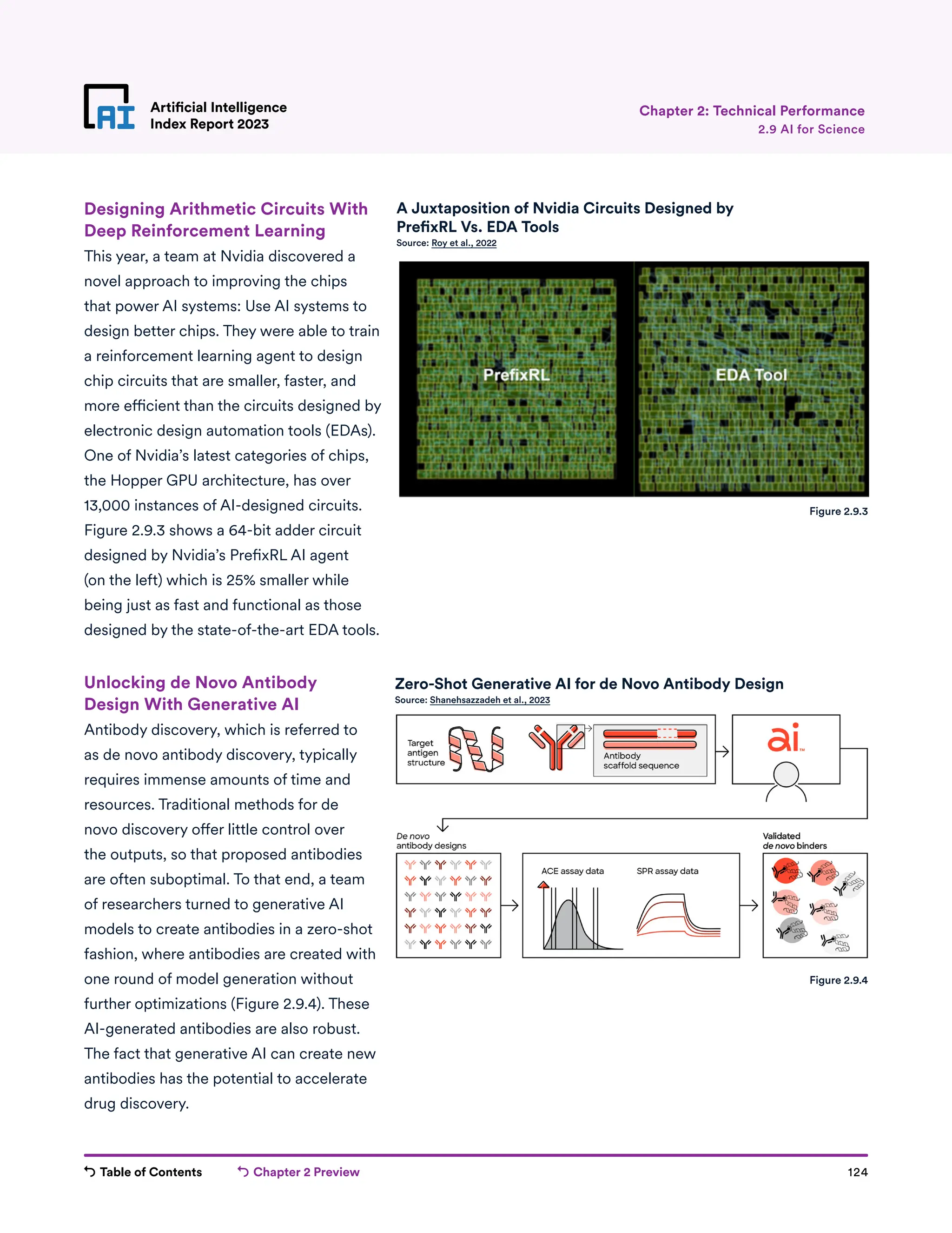 Table of Contents Chapter 2 Preview 124
Artificial Intelligence
Index Report 2023
Artificial Intelligence
Index Report 2023 2.9 AI for Science
Chapter 2: Technical Performance
Designing Arithmetic Circuits With
Deep Reinforcement Learning
This year, a team at Nvidia discovered a
novel approach to improving the chips
that power AI systems: Use AI systems to
design better chips. They were able to train
a reinforcement learning agent to design
chip circuits that are smaller, faster, and
more efficient than the circuits designed by
electronic design automation tools (EDAs).
One of Nvidia’s latest categories of chips,
the Hopper GPU architecture, has over
13,000 instances of AI-designed circuits.
Figure 2.9.3 shows a 64-bit adder circuit
designed by Nvidia’s PrefixRL AI agent
(on the left) which is 25% smaller while
being just as fast and functional as those
designed by the state-of-the-art EDA tools.
Unlocking de Novo Antibody
Design With Generative AI
Antibody discovery, which is referred to
as de novo antibody discovery, typically
requires immense amounts of time and
resources. Traditional methods for de
novo discovery offer little control over
the outputs, so that proposed antibodies
are often suboptimal. To that end, a team
of researchers turned to generative AI
models to create antibodies in a zero-shot
fashion, where antibodies are created with
one round of model generation without
further optimizations (Figure 2.9.4). These
AI-generated antibodies are also robust.
The fact that generative AI can create new
antibodies has the potential to accelerate
drug discovery.
A Juxtaposition of Nvidia Circuits Designed by
PrefixRL Vs. EDA Tools
Source: Roy et al., 2022
Zero-Shot Generative AI for de Novo Antibody Design
Source: Shanehsazzadeh et al., 2023
Figure 2.9.3
Figure 2.9.4
 