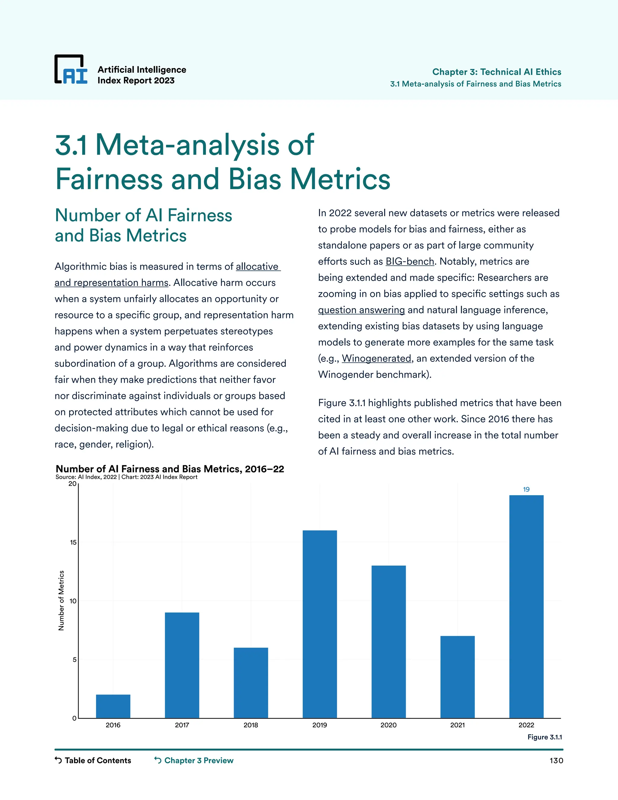 Table of Contents 130
Artificial Intelligence
Index Report 2023
Chapter 3 Preview
19
2016 2017 2018 2019 2020 2021 2022
0
5
10
15
20
Number
of
Metrics
Number of AI Fairness and Bias Metrics, 2016–22
Source: AI Index, 2022 | Chart: 2023 AI Index Report
Number of AI Fairness
and Bias Metrics
Algorithmic bias is measured in terms of allocative
and representation harms. Allocative harm occurs
when a system unfairly allocates an opportunity or
resource to a specific group, and representation harm
happens when a system perpetuates stereotypes
and power dynamics in a way that reinforces
subordination of a group. Algorithms are considered
fair when they make predictions that neither favor
nor discriminate against individuals or groups based
on protected attributes which cannot be used for
decision-making due to legal or ethical reasons (e.g.,
race, gender, religion).
Artificial Intelligence
Index Report 2023
3.1 Meta-analysis of
Fairness and Bias Metrics
3.1 Meta-analysis of Fairness and Bias Metrics
In 2022 several new datasets or metrics were released
to probe models for bias and fairness, either as
standalone papers or as part of large community
efforts such as BIG-bench. Notably, metrics are
being extended and made specific: Researchers are
zooming in on bias applied to specific settings such as
question answering and natural language inference,
extending existing bias datasets by using language
models to generate more examples for the same task
(e.g., Winogenerated, an extended version of the
Winogender benchmark).
Figure 3.1.1 highlights published metrics that have been
cited in at least one other work. Since 2016 there has
been a steady and overall increase in the total number
of AI fairness and bias metrics.
Figure 3.1.1
Chapter 3: Technical AI Ethics
 