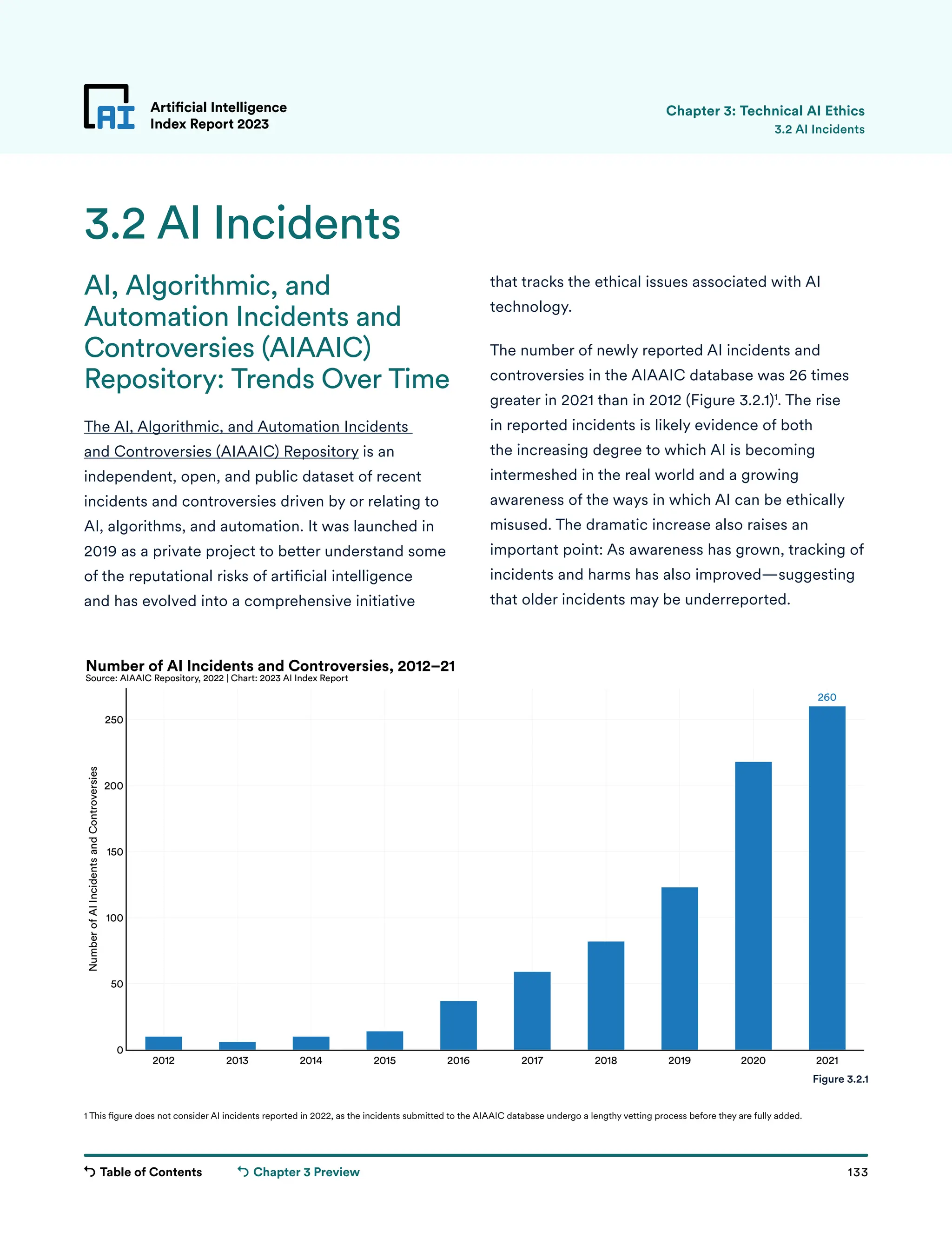 Table of Contents 133
Artificial Intelligence
Index Report 2023
Chapter 3 Preview
260
2012 2013 2014 2015 2016 2017 2018 2019 2020 2021
0
50
100
150
200
250
Number
of
AI
Incidents
and
Controversies
Number of AI Incidents and Controversies, 2012–21
Source: AIAAIC Repository, 2022 | Chart: 2023 AI Index Report
AI, Algorithmic, and
Automation Incidents and
Controversies (AIAAIC)
Repository: Trends Over Time
The AI, Algorithmic, and Automation Incidents
and Controversies (AIAAIC) Repository is an
independent, open, and public dataset of recent
incidents and controversies driven by or relating to
AI, algorithms, and automation. It was launched in
2019 as a private project to better understand some
of the reputational risks of artificial intelligence
and has evolved into a comprehensive initiative
Artificial Intelligence
Index Report 2023
3.2 AI Incidents
3.2 AI Incidents
that tracks the ethical issues associated with AI
technology.
The number of newly reported AI incidents and
controversies in the AIAAIC database was 26 times
greater in 2021 than in 2012 (Figure 3.2.1)1
. The rise
in reported incidents is likely evidence of both
the increasing degree to which AI is becoming
intermeshed in the real world and a growing
awareness of the ways in which AI can be ethically
misused. The dramatic increase also raises an
important point: As awareness has grown, tracking of
incidents and harms has also improved—suggesting
that older incidents may be underreported.
Figure 3.2.1
Chapter 3: Technical AI Ethics
1 This figure does not consider AI incidents reported in 2022, as the incidents submitted to the AIAAIC database undergo a lengthy vetting process before they are fully added.
 