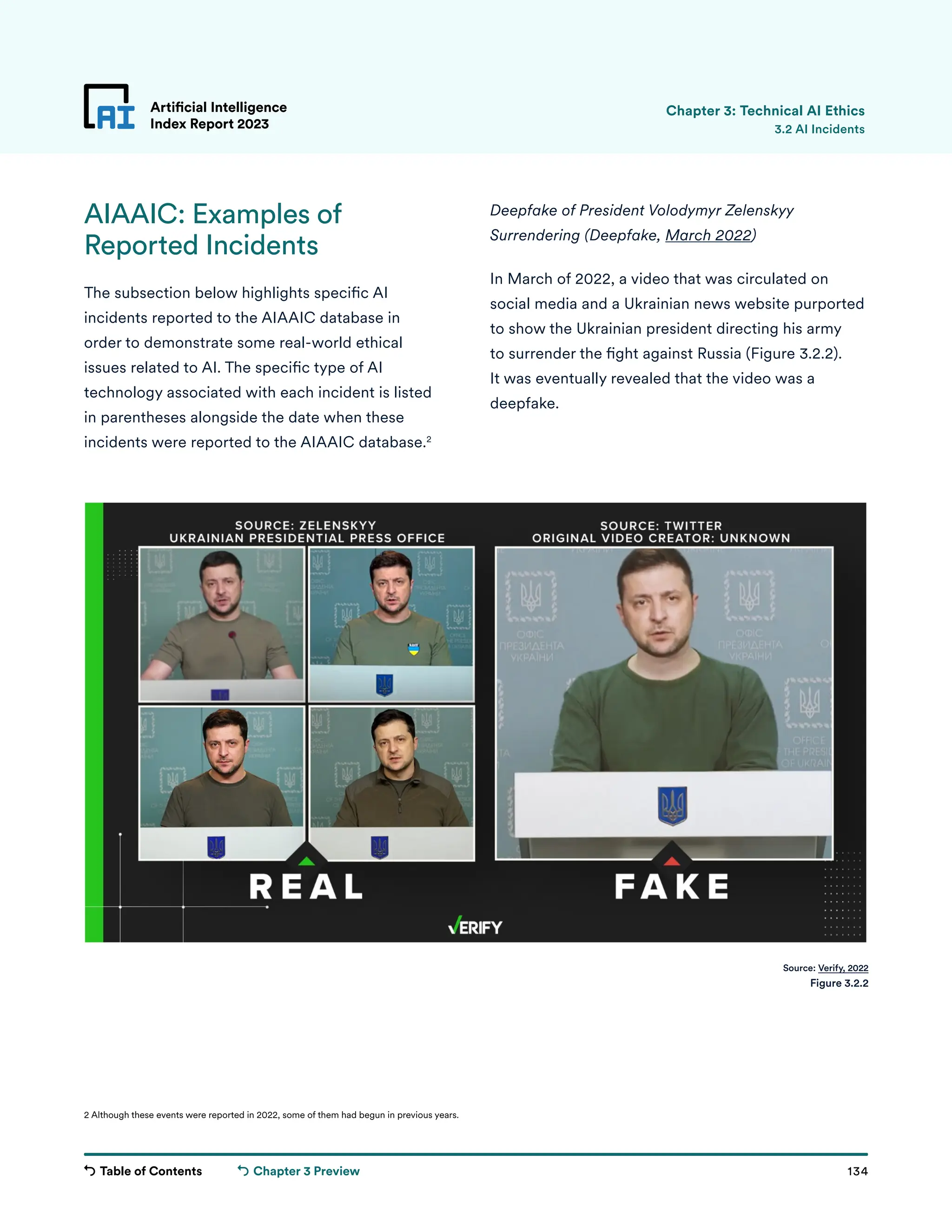 Table of Contents 134
Artificial Intelligence
Index Report 2023
Chapter 3 Preview
AIAAIC: Examples of
Reported Incidents
The subsection below highlights specific AI
incidents reported to the AIAAIC database in
order to demonstrate some real-world ethical
issues related to AI. The specific type of AI
technology associated with each incident is listed
in parentheses alongside the date when these
incidents were reported to the AIAAIC database.2
Artificial Intelligence
Index Report 2023 3.2 AI Incidents
Deepfake of President Volodymyr Zelenskyy
Surrendering (Deepfake, March 2022)
In March of 2022, a video that was circulated on
social media and a Ukrainian news website purported
to show the Ukrainian president directing his army
to surrender the fight against Russia (Figure 3.2.2).
It was eventually revealed that the video was a
deepfake.
Source: Verify, 2022
Figure 3.2.2
Chapter 3: Technical AI Ethics
2 Although these events were reported in 2022, some of them had begun in previous years.
 