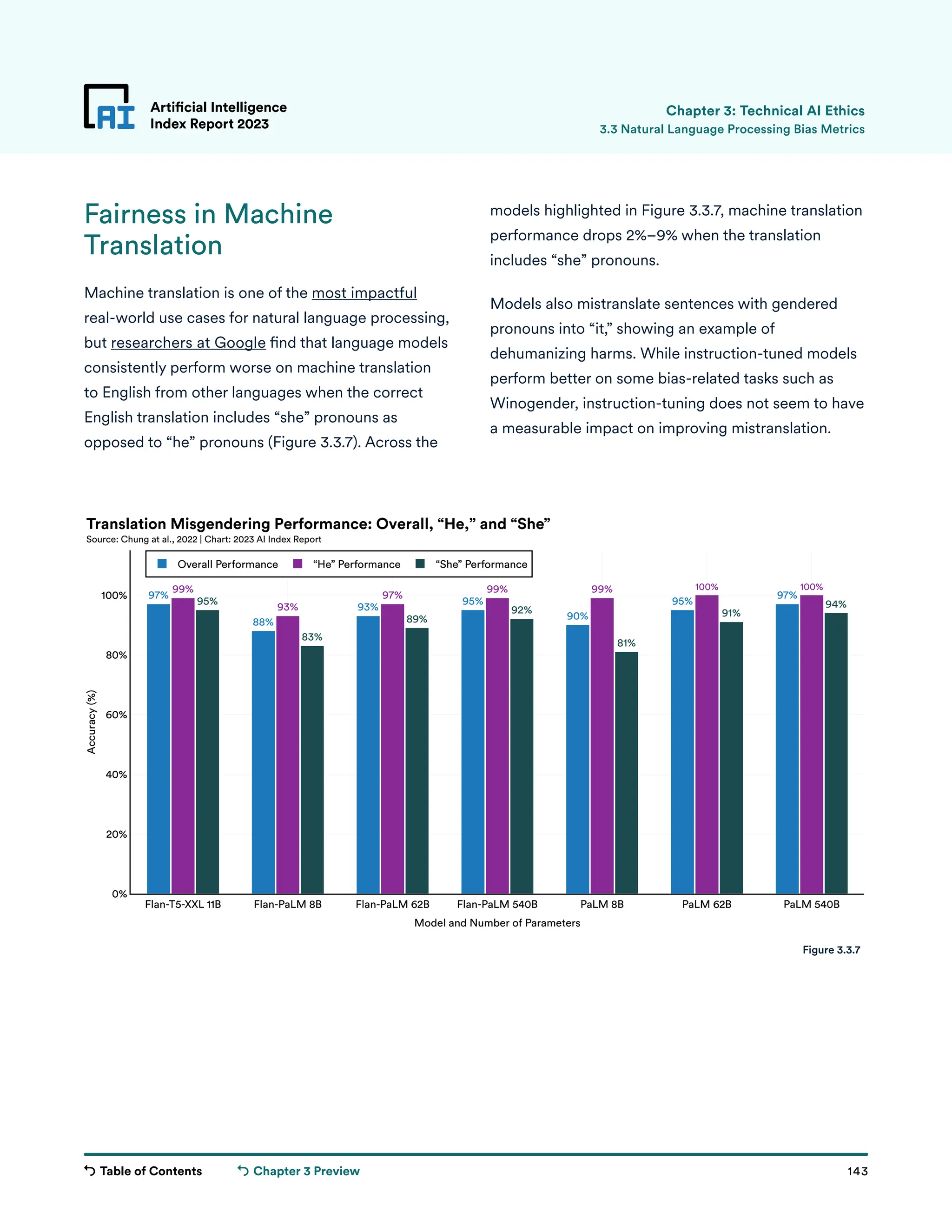 Table of Contents 143
Artificial Intelligence
Index Report 2023
Chapter 3 Preview
Artificial Intelligence
Index Report 2023
Fairness in Machine
Translation
Machine translation is one of the most impactful
real-world use cases for natural language processing,
but researchers at Google find that language models
consistently perform worse on machine translation
to English from other languages when the correct
English translation includes “she” pronouns as
opposed to “he” pronouns (Figure 3.3.7). Across the
Chapter 3: Technical AI Ethics
models highlighted in Figure 3.3.7, machine translation
performance drops 2%–9% when the translation
includes “she” pronouns.
Models also mistranslate sentences with gendered
pronouns into “it,” showing an example of
dehumanizing harms. While instruction-tuned models
perform better on some bias-related tasks such as
Winogender, instruction-tuning does not seem to have
a measurable impact on improving mistranslation.
3.3 Natural Language Processing Bias Metrics
97%
88%
93%
95%
90%
95%
97%
99%
93%
97%
99% 99% 100% 100%
95%
83%
89%
92%
81%
91%
94%
Flan-T5-XXL 11B Flan-PaLM 8B Flan-PaLM 62B Flan-PaLM 540B PaLM 8B PaLM 62B PaLM 540B
0%
20%
40%
60%
80%
100%
Overall Performance “He” Performance “She” Performance
Model and Number of Parameters
Accuracy
(%)
Translation Misgendering Performance: Overall, “He,” and “She”
Source: Chung at al., 2022 | Chart: 2023 AI Index Report
Figure 3.3.7
 
