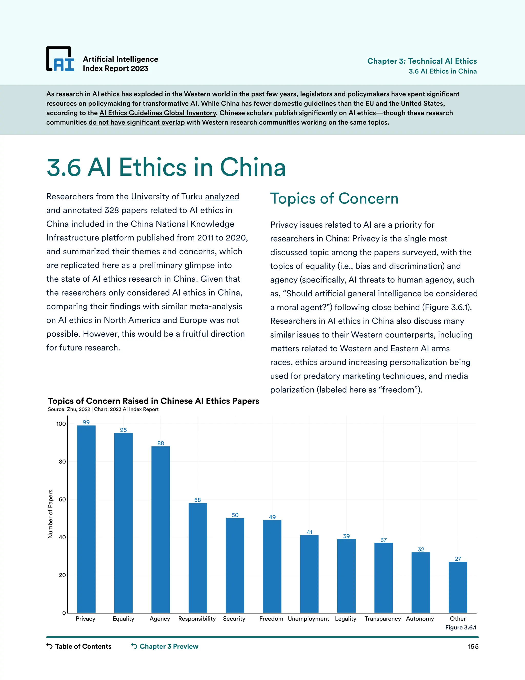 Table of Contents 155
Artificial Intelligence
Index Report 2023
Chapter 3 Preview
Privacy Equality Agency Responsibility Security Freedom Unemployment Legality Transparency Autonomy Other
0
20
40
60
80
100
Number
of
Papers
Topics of Concern Raised in Chinese AI Ethics Papers
Source: Zhu, 2022 | Chart: 2023 AI Index Report
99
95
88
58
50 49
41
39
37
32
27
As research in AI ethics has exploded in the Western world in the past few years, legislators and policymakers have spent significant
resources on policymaking for transformative AI. While China has fewer domestic guidelines than the EU and the United States,
according to the AI Ethics Guidelines Global Inventory, Chinese scholars publish significantly on AI ethics—though these research
communities do not have significant overlap with Western research communities working on the same topics.
Topics of Concern
Privacy issues related to AI are a priority for
researchers in China: Privacy is the single most
discussed topic among the papers surveyed, with the
topics of equality (i.e., bias and discrimination) and
agency (specifically, AI threats to human agency, such
as, “Should artificial general intelligence be considered
a moral agent?”) following close behind (Figure 3.6.1).
Researchers in AI ethics in China also discuss many
similar issues to their Western counterparts, including
matters related to Western and Eastern AI arms
races, ethics around increasing personalization being
used for predatory marketing techniques, and media
polarization (labeled here as “freedom”).
Researchers from the University of Turku analyzed
and annotated 328 papers related to AI ethics in
China included in the China National Knowledge
Infrastructure platform published from 2011 to 2020,
and summarized their themes and concerns, which
are replicated here as a preliminary glimpse into
the state of AI ethics research in China. Given that
the researchers only considered AI ethics in China,
comparing their findings with similar meta-analysis
on AI ethics in North America and Europe was not
possible. However, this would be a fruitful direction
for future research.
Artificial Intelligence
Index Report 2023
3.6 AI Ethics in China
3.6 AI Ethics in China
Chapter 3: Technical AI Ethics
Figure 3.6.1
 