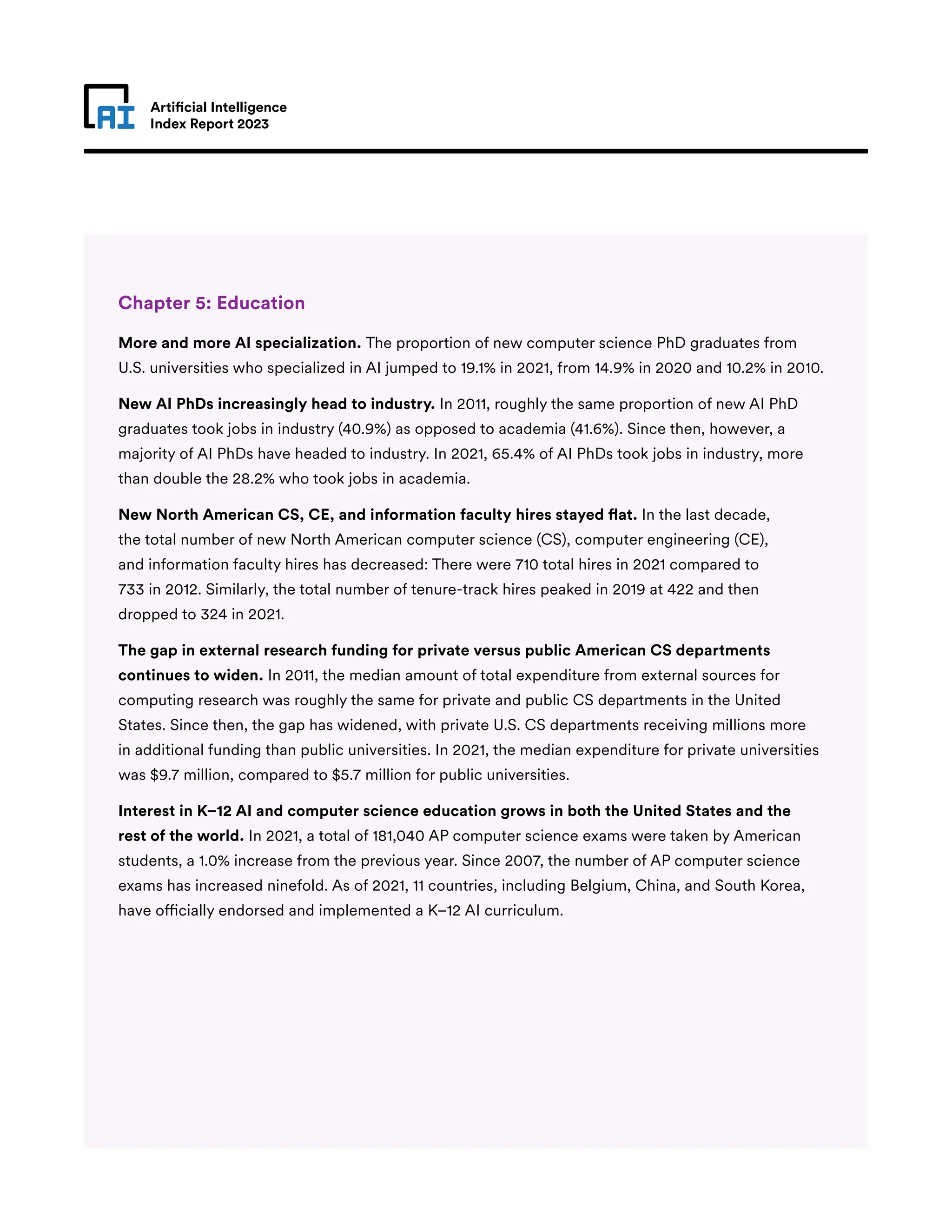 Artificial Intelligence
Index Report 2023
Chapter 5: Education
More and more AI specialization. The proportion of new computer science PhD graduates from
U.S. universities who specialized in AI jumped to 19.1% in 2021, from 14.9% in 2020 and 10.2% in 2010.
New AI PhDs increasingly head to industry. In 2011, roughly the same proportion of new AI PhD
graduates took jobs in industry (40.9%) as opposed to academia (41.6%). Since then, however, a
majority of AI PhDs have headed to industry. In 2021, 65.4% of AI PhDs took jobs in industry, more
than double the 28.2% who took jobs in academia.
New North American CS, CE, and information faculty hires stayed flat. In the last decade,
the total number of new North American computer science (CS), computer engineering (CE),
and information faculty hires has decreased: There were 710 total hires in 2021 compared to
733 in 2012. Similarly, the total number of tenure-track hires peaked in 2019 at 422 and then
dropped to 324 in 2021.
The gap in external research funding for private versus public American CS departments
continues to widen. In 2011, the median amount of total expenditure from external sources for
computing research was roughly the same for private and public CS departments in the United
States. Since then, the gap has widened, with private U.S. CS departments receiving millions more
in additional funding than public universities. In 2021, the median expenditure for private universities
was $9.7 million, compared to $5.7 million for public universities.
Interest in K–12 AI and computer science education grows in both the United States and the
rest of the world. In 2021, a total of 181,040 AP computer science exams were taken by American
students, a 1.0% increase from the previous year. Since 2007, the number of AP computer science
exams has increased ninefold. As of 2021, 11 countries, including Belgium, China, and South Korea,
have officially endorsed and implemented a K–12 AI curriculum.
 