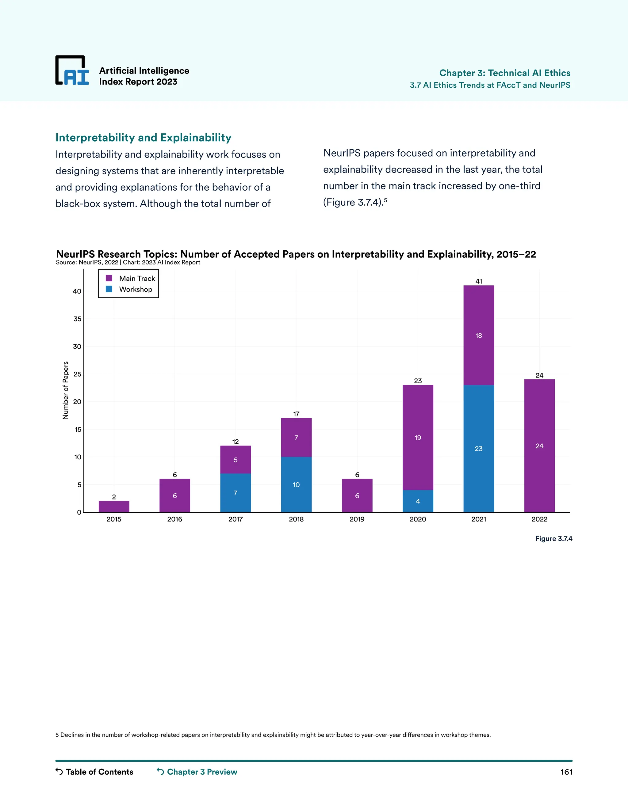 Table of Contents 161
Artificial Intelligence
Index Report 2023
Chapter 3 Preview
7
10
4
23
6
5
7
6
19
18
24
2
6
12
17
6
23
41
24
2015 2016 2017 2018 2019 2020 2021 2022
0
5
10
15
20
25
30
35
40
Main Track
Workshop
Number
of
Papers
NeurIPS Research Topics: Number of Accepted Papers on Interpretability and Explainability, 2015–22
Source: NeurIPS, 2022 | Chart: 2023 AI Index Report
NeurIPS papers focused on interpretability and
explainability decreased in the last year, the total
number in the main track increased by one-third
(Figure 3.7.4).5
Interpretability and Explainability
Interpretability and explainability work focuses on
designing systems that are inherently interpretable
and providing explanations for the behavior of a
black-box system. Although the total number of
Artificial Intelligence
Index Report 2023 3.7 AI Ethics Trends at FAccT and NeurIPS
Chapter 3: Technical AI Ethics
Figure 3.7.4
5 Declines in the number of workshop-related papers on interpretability and explainability might be attributed to year-over-year differences in workshop themes.
 