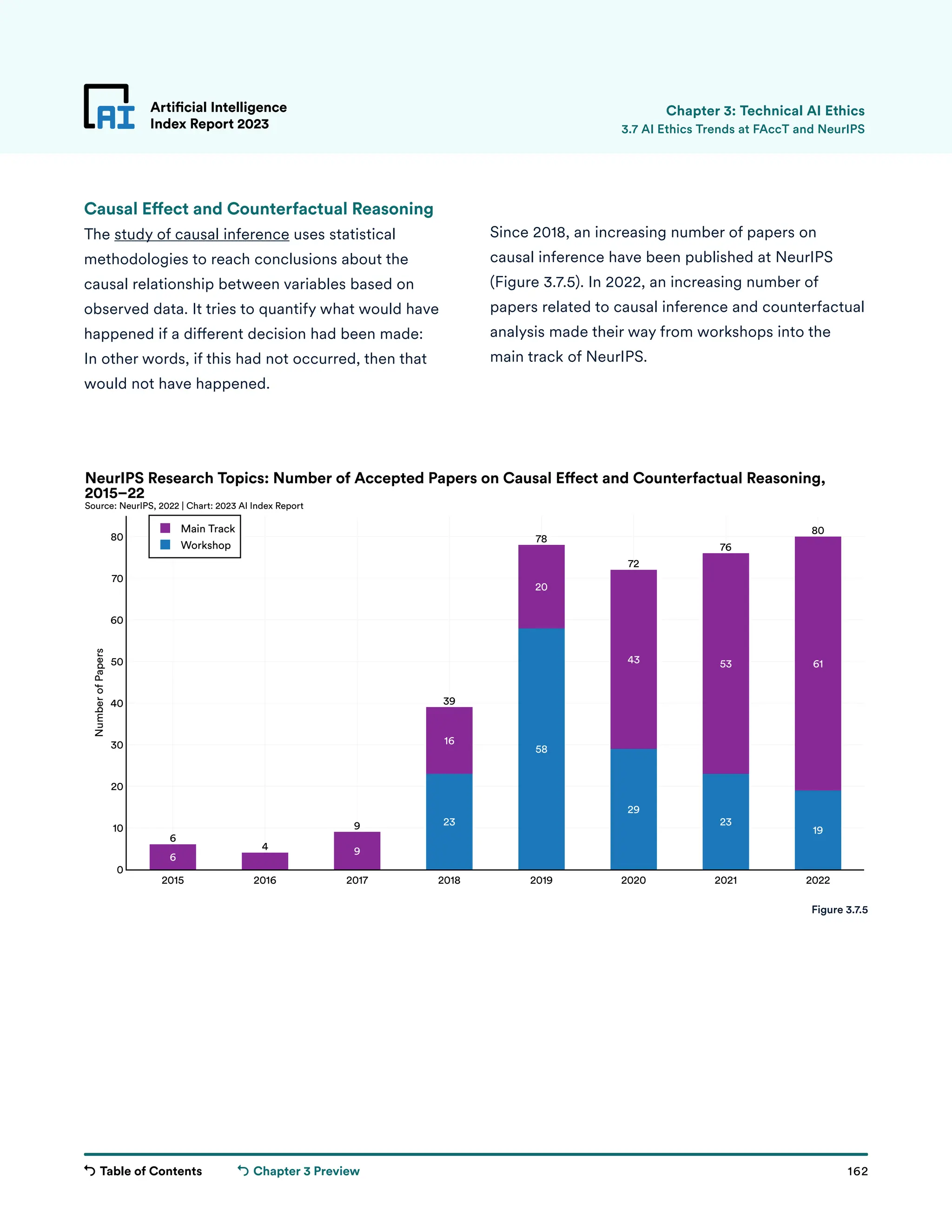 Table of Contents 162
Artificial Intelligence
Index Report 2023
Chapter 3 Preview
23
58
29
23
19
6
9
16
20
43 53 61
6
4
9
39
78
72
76
80
2015 2016 2017 2018 2019 2020 2021 2022
0
10
20
30
40
50
60
70
80
Main Track
Workshop
Number
of
Papers
NeurIPS Research Topics: Number of Accepted Papers on Causal E ect and Counterfactual Reasoning,
Source: NeurIPS, 2022 | Chart: 2023 AI Index Report
2015–22
Since 2018, an increasing number of papers on
causal inference have been published at NeurIPS
(Figure 3.7.5). In 2022, an increasing number of
papers related to causal inference and counterfactual
analysis made their way from workshops into the
main track of NeurIPS.
Causal Effect and Counterfactual Reasoning
The study of causal inference uses statistical
methodologies to reach conclusions about the
causal relationship between variables based on
observed data. It tries to quantify what would have
happened if a different decision had been made:
In other words, if this had not occurred, then that
would not have happened.
Artificial Intelligence
Index Report 2023 3.7 AI Ethics Trends at FAccT and NeurIPS
Chapter 3: Technical AI Ethics
Figure 3.7.5
 