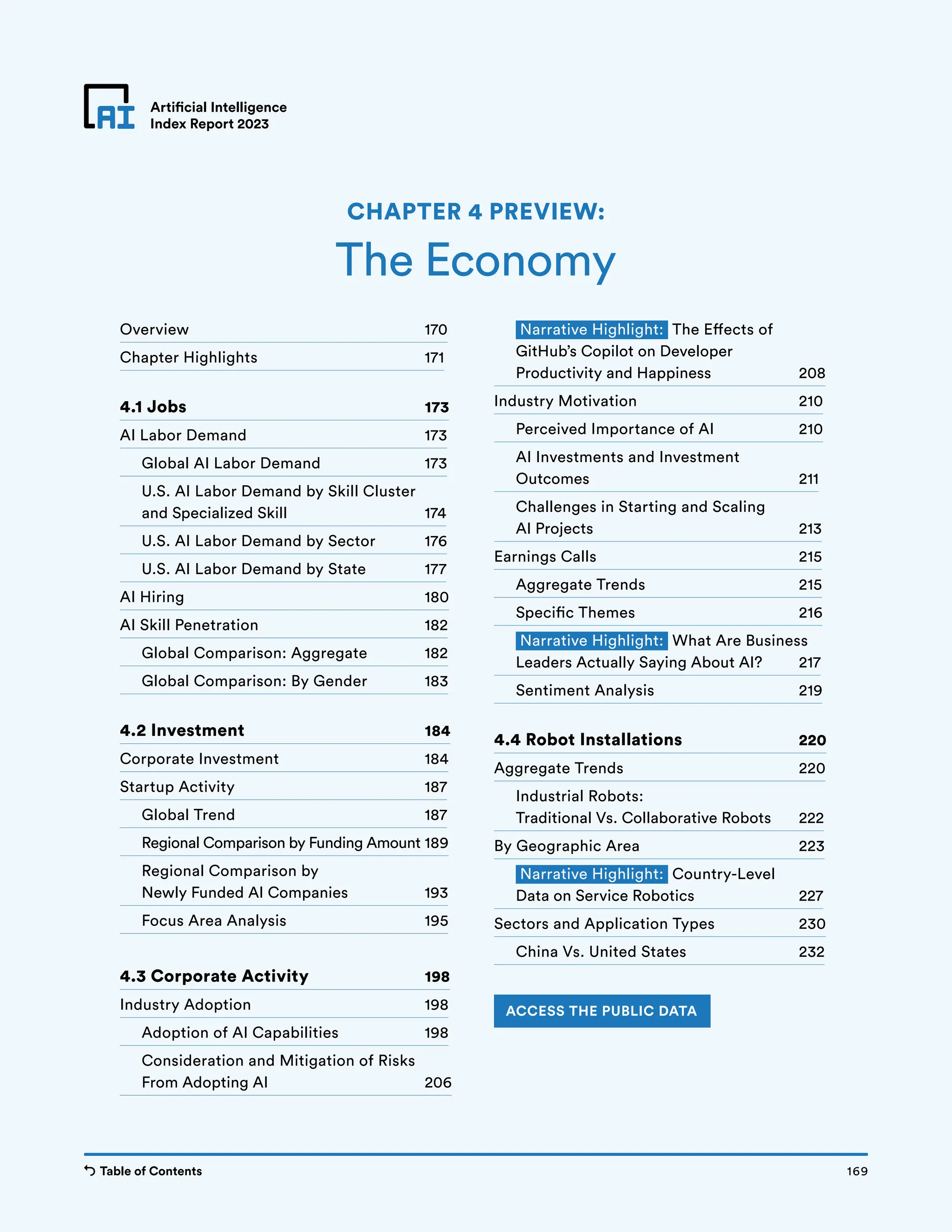 Table of Contents Chapter 4 Preview 169
Artificial Intelligence
Index Report 2023
Overview 170
Chapter Highlights 171
4.1 Jobs 173
AI Labor Demand 173
Global AI Labor Demand 173
U.S. AI Labor Demand by Skill Cluster
and Specialized Skill 174
U.S. AI Labor Demand by Sector 176
U.S. AI Labor Demand by State 177
AI Hiring 180
AI Skill Penetration 182
Global Comparison: Aggregate 182
Global Comparison: By Gender 183
4.2 Investment 184
Corporate Investment 184
Startup Activity 187
Global Trend 187
Regional Comparison by Funding Amount 189
Regional Comparison by
Newly Funded AI Companies 193
Focus Area Analysis 195
4.3 Corporate Activity 198
Industry Adoption 198
Adoption of AI Capabilities 198
Consideration and Mitigation of Risks
From Adopting AI 206
Narrative Highlight: The Effects of
GitHub’s Copilot on Developer
Productivity and Happiness 208
Industry Motivation 210
Perceived Importance of AI 210
AI Investments and Investment
Outcomes 211
Challenges in Starting and Scaling
AI Projects 213
Earnings Calls 215
Aggregate Trends 215
Specific Themes 216
Narrative Highlight: What Are Business
Leaders Actually Saying About AI? 217
Sentiment Analysis 219
4.4 Robot Installations 220
Aggregate Trends 220
Industrial Robots:
Traditional Vs. Collaborative Robots 222
By Geographic Area 223
Narrative Highlight: Country-Level
Data on Service Robotics 227
Sectors and Application Types 230
China Vs. United States 232
The Economy
CHAPTER 4 PREVIEW:
ACCESS THE PUBLIC DATA
169
Table of Contents
 