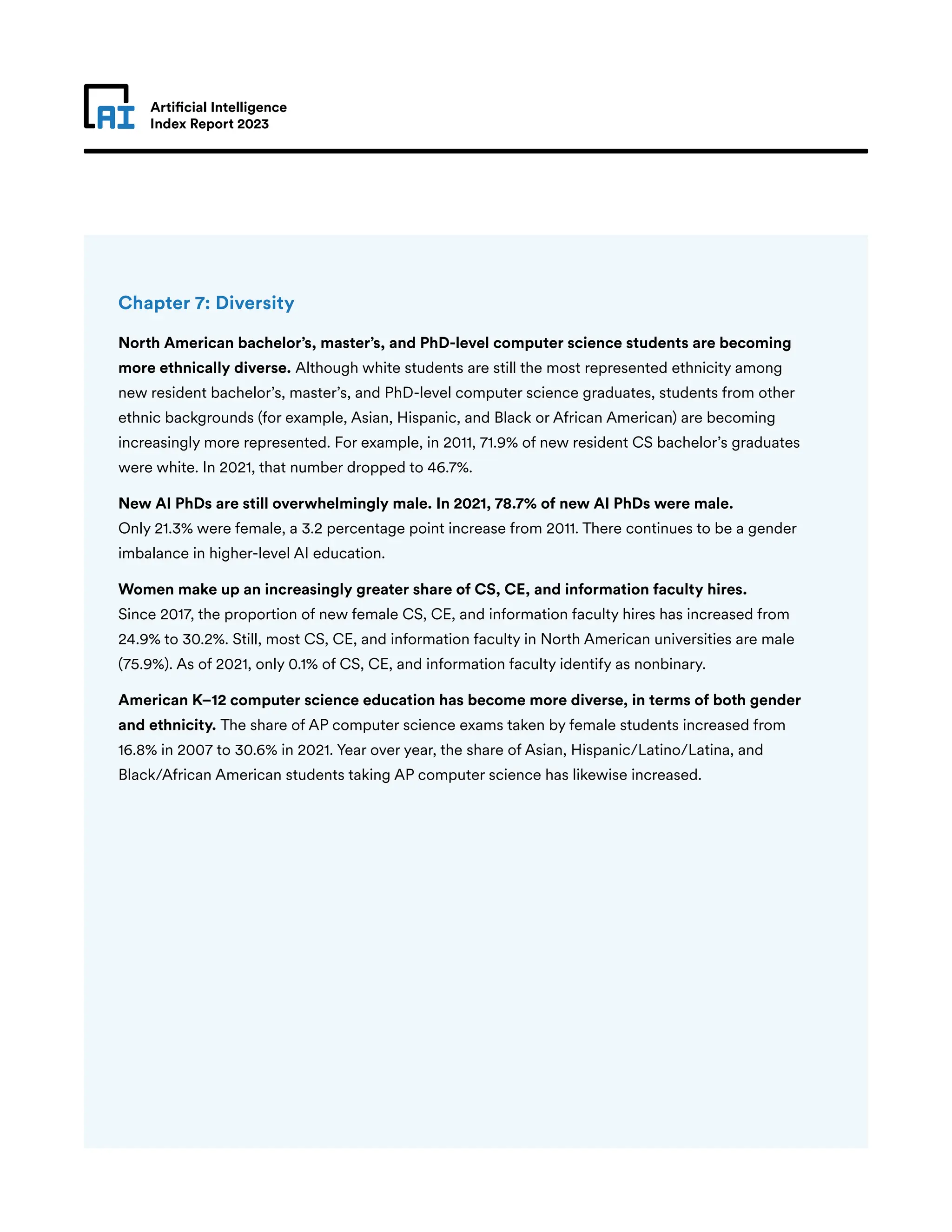 Artificial Intelligence
Index Report 2023
Chapter 7: Diversity
North American bachelor’s, master’s, and PhD-level computer science students are becoming
more ethnically diverse. Although white students are still the most represented ethnicity among
new resident bachelor’s, master’s, and PhD-level computer science graduates, students from other
ethnic backgrounds (for example, Asian, Hispanic, and Black or African American) are becoming
increasingly more represented. For example, in 2011, 71.9% of new resident CS bachelor’s graduates
were white. In 2021, that number dropped to 46.7%.
New AI PhDs are still overwhelmingly male. In 2021, 78.7% of new AI PhDs were male.
Only 21.3% were female, a 3.2 percentage point increase from 2011. There continues to be a gender
imbalance in higher-level AI education.
Women make up an increasingly greater share of CS, CE, and information faculty hires.
Since 2017, the proportion of new female CS, CE, and information faculty hires has increased from
24.9% to 30.2%. Still, most CS, CE, and information faculty in North American universities are male
(75.9%). As of 2021, only 0.1% of CS, CE, and information faculty identify as nonbinary.
American K–12 computer science education has become more diverse, in terms of both gender
and ethnicity. The share of AP computer science exams taken by female students increased from
16.8% in 2007 to 30.6% in 2021. Year over year, the share of Asian, Hispanic/Latino/Latina, and
Black/African American students taking AP computer science has likewise increased.
 