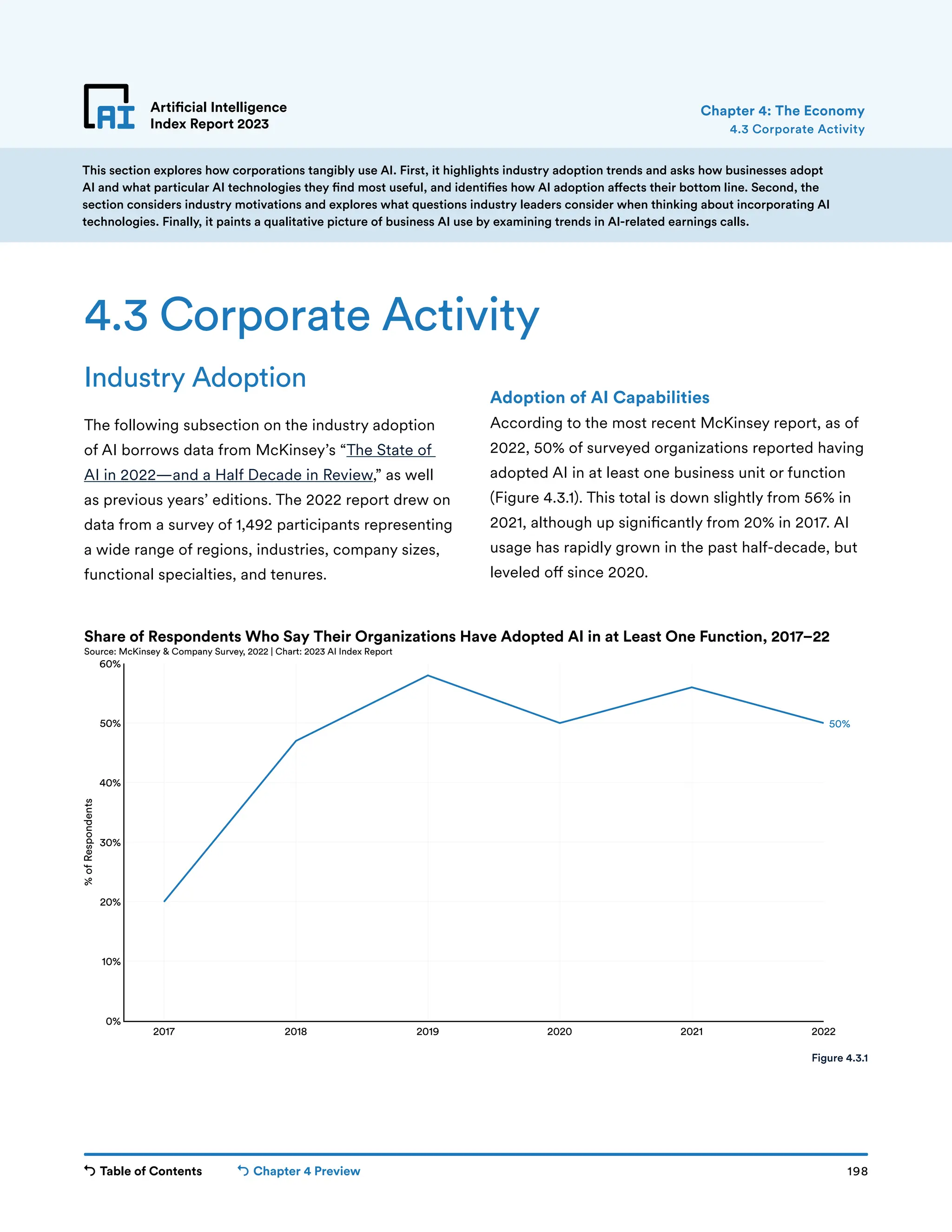 Table of Contents Chapter 4 Preview 198
Artificial Intelligence
Index Report 2023
This section explores how corporations tangibly use AI. First, it highlights industry adoption trends and asks how businesses adopt
AI and what particular AI technologies they find most useful, and identifies how AI adoption affects their bottom line. Second, the
section considers industry motivations and explores what questions industry leaders consider when thinking about incorporating AI
technologies. Finally, it paints a qualitative picture of business AI use by examining trends in AI-related earnings calls.
2017 2018 2019 2020 2021 2022
0%
10%
20%
30%
40%
50%
60%
%
of
Respondents
50%
Share of Respondents Who Say Their Organizations Have Adopted AI in at Least One Function, 2017–22
Source: McKinsey  Company Survey, 2022 | Chart: 2023 AI Index Report
Artificial Intelligence
Index Report 2023
Industry Adoption
The following subsection on the industry adoption
of AI borrows data from McKinsey’s “The State of
AI in 2022—and a Half Decade in Review,” as well
as previous years’ editions. The 2022 report drew on
data from a survey of 1,492 participants representing
a wide range of regions, industries, company sizes,
functional specialties, and tenures.
4.3 Corporate Activity
Adoption of AI Capabilities
According to the most recent McKinsey report, as of
2022, 50% of surveyed organizations reported having
adopted AI in at least one business unit or function
(Figure 4.3.1). This total is down slightly from 56% in
2021, although up significantly from 20% in 2017. AI
usage has rapidly grown in the past half-decade, but
leveled off since 2020.
4.3 Corporate Activity
Chapter 4: The Economy
Figure 4.3.1
 