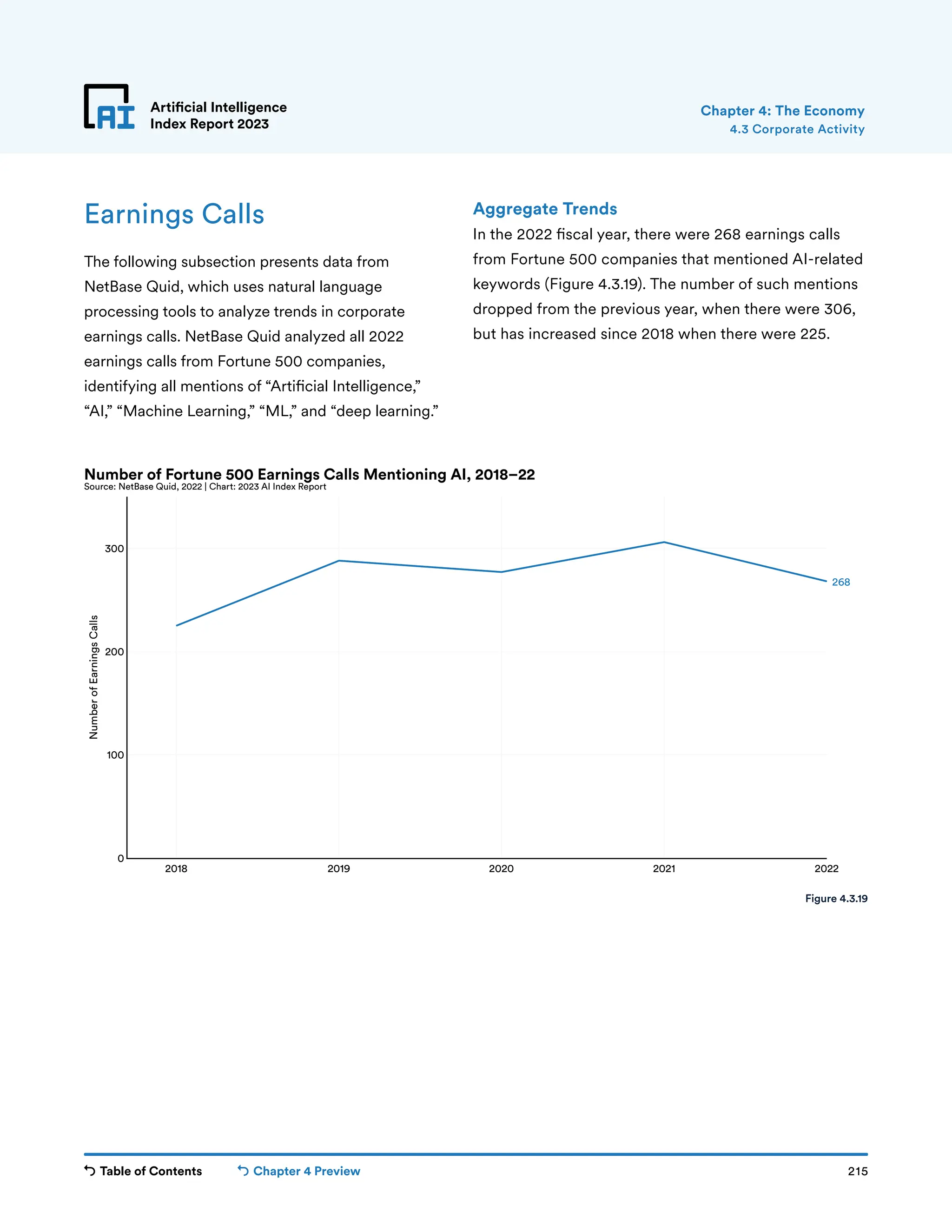 Table of Contents Chapter 4 Preview 215
Artificial Intelligence
Index Report 2023
2018 2019 2020 2021 2022
0
100
200
300
Number
of
Earnings
Calls
268
Number of Fortune 500 Earnings Calls Mentioning AI, 2018–22
Source: NetBase Quid, 2022 | Chart: 2023 AI Index Report
Artificial Intelligence
Index Report 2023
Earnings Calls
The following subsection presents data from
NetBase Quid, which uses natural language
processing tools to analyze trends in corporate
earnings calls. NetBase Quid analyzed all 2022
earnings calls from Fortune 500 companies,
identifying all mentions of “Artificial Intelligence,”
“AI,” “Machine Learning,” “ML,” and “deep learning.”
4.3 Corporate Activity
Chapter 4: The Economy
Figure 4.3.19
Aggregate Trends
In the 2022 fiscal year, there were 268 earnings calls
from Fortune 500 companies that mentioned AI-related
keywords (Figure 4.3.19). The number of such mentions
dropped from the previous year, when there were 306,
but has increased since 2018 when there were 225.
 
