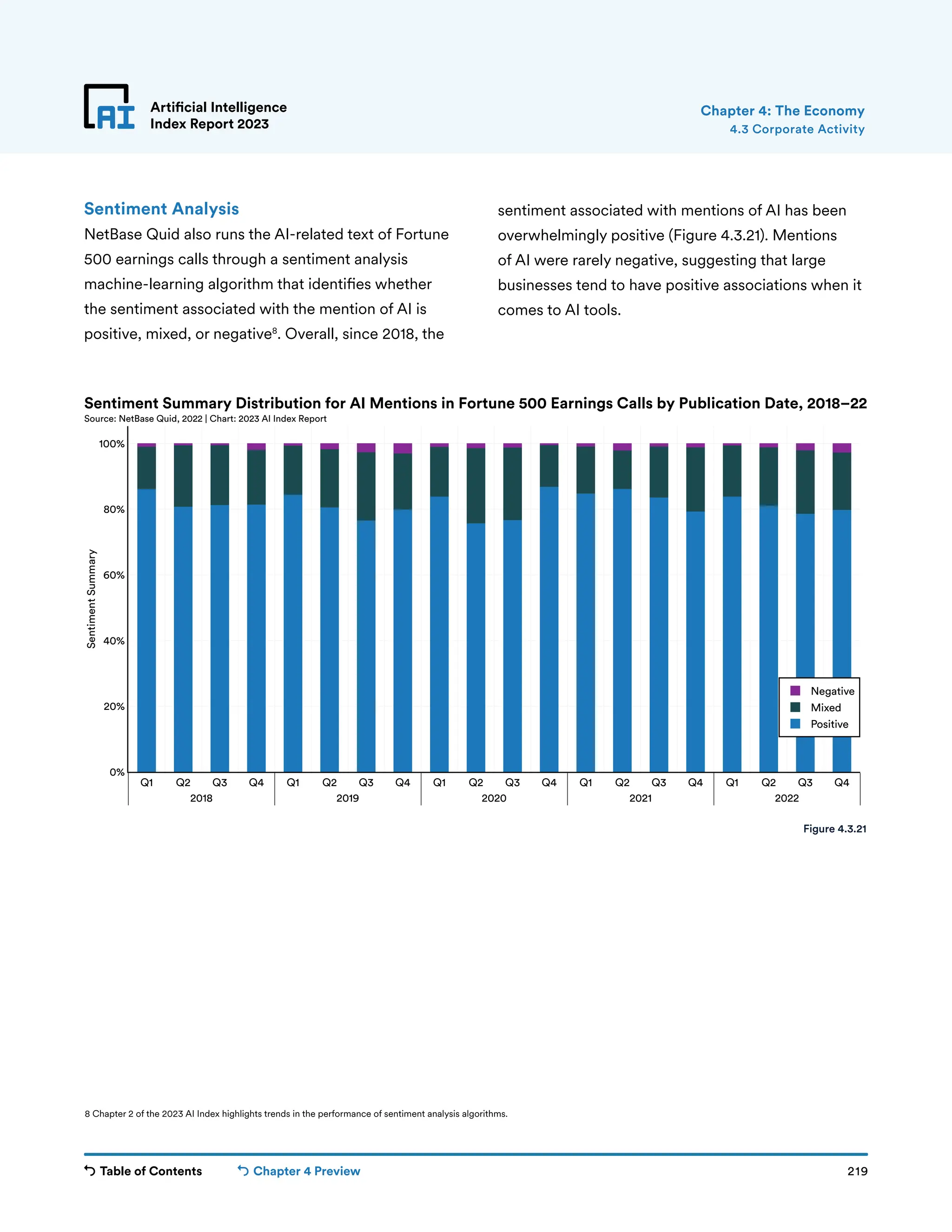 Table of Contents Chapter 4 Preview 219
Artificial Intelligence
Index Report 2023
86%%
84%%
84%%
85%%
84%%
81%%
81%%
76%%
86%%
81%%
81%%
77%%
77%%
84%%
79%%
81%%
80%%
87%%
79%%
80%%
13%%
15%%
15%%
14%%
16%%
19%%
18%%
23%%
12%%
18%%
18%%
21%%
22%%
16%%
19%%
17%%
17%%
13%%
20%%
17%%
1%% 1%%
1%% 1%% 1%%
1%%
2%%
1%% 2%%
1%%
0%%
3%%
1%% 1%%
2%%
2%%
3%%
0%%
1%%
3%%
Q1 Q2 Q3 Q4 Q1 Q2 Q3 Q4 Q1 Q2 Q3 Q4 Q1 Q2 Q3 Q4 Q1 Q2 Q3 Q4
2018 2019 2020 2021 2022
0%
20%
40%
60%
80%
100%
Negative
Mixed
Positive
Sentiment
Summary
Sentiment Summary Distribution for AI Mentions in Fortune 500 Earnings Calls by Publication Date, 2018–22
Source: NetBase Quid, 2022 | Chart: 2023 AI Index Report
Artificial Intelligence
Index Report 2023
Sentiment Analysis
NetBase Quid also runs the AI-related text of Fortune
500 earnings calls through a sentiment analysis
machine-learning algorithm that identifies whether
the sentiment associated with the mention of AI is
positive, mixed, or negative8
. Overall, since 2018, the
4.3 Corporate Activity
Chapter 4: The Economy
Figure 4.3.21
sentiment associated with mentions of AI has been
overwhelmingly positive (Figure 4.3.21). Mentions
of AI were rarely negative, suggesting that large
businesses tend to have positive associations when it
comes to AI tools.
8 Chapter 2 of the 2023 AI Index highlights trends in the performance of sentiment analysis algorithms.
 