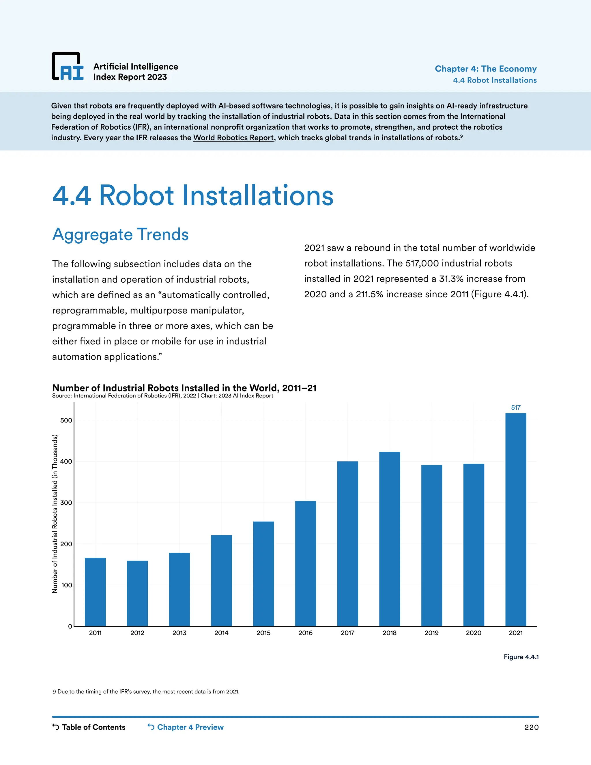 Table of Contents Chapter 4 Preview 220
Artificial Intelligence
Index Report 2023
Given that robots are frequently deployed with AI-based software technologies, it is possible to gain insights on AI-ready infrastructure
being deployed in the real world by tracking the installation of industrial robots. Data in this section comes from the International
Federation of Robotics (IFR), an international nonprofit organization that works to promote, strengthen, and protect the robotics
industry. Every year the IFR releases the World Robotics Report, which tracks global trends in installations of robots.9
517
2011 2012 2013 2014 2015 2016 2017 2018 2019 2020 2021
0
100
200
300
400
500
Number
of
Industrial
Robots
Installed
(in
Thousands)
Number of Industrial Robots Installed in the World, 2011–21
Source: International Federation of Robotics (IFR), 2022 | Chart: 2023 AI Index Report
Artificial Intelligence
Index Report 2023
Aggregate Trends
The following subsection includes data on the
installation and operation of industrial robots,
which are defined as an “automatically controlled,
reprogrammable, multipurpose manipulator,
programmable in three or more axes, which can be
either fixed in place or mobile for use in industrial
automation applications.”
4.4 Robot Installations
2021 saw a rebound in the total number of worldwide
robot installations. The 517,000 industrial robots
installed in 2021 represented a 31.3% increase from
2020 and a 211.5% increase since 2011 (Figure 4.4.1).
4.4 Robot Installations
Chapter 4: The Economy
Figure 4.4.1
9 Due to the timing of the IFR’s survey, the most recent data is from 2021.
 