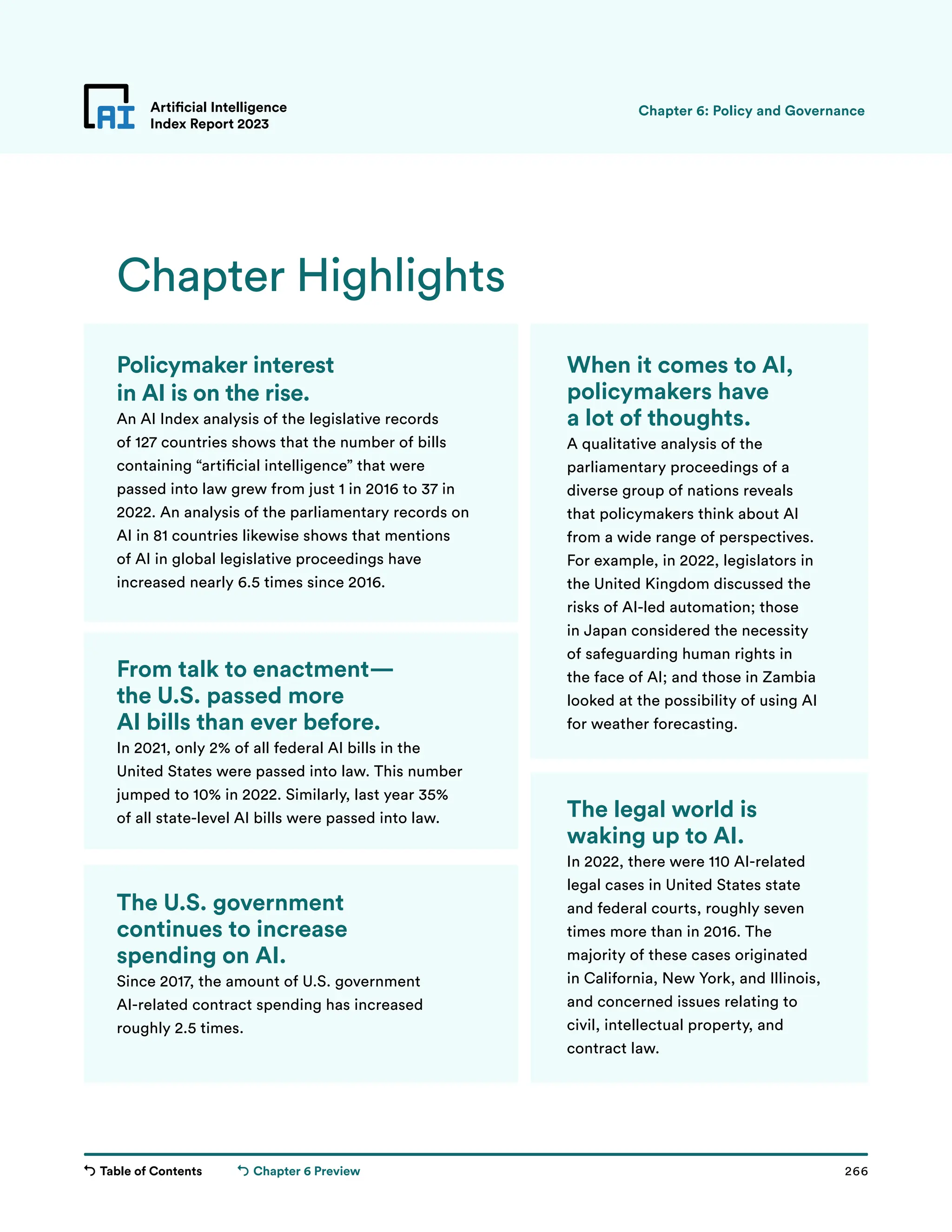 Table of Contents 266
Artificial Intelligence
Index Report 2023
Chapter 6 Preview
Chapter Highlights
Policymaker interest
in AI is on the rise.
An AI Index analysis of the legislative records
of 127 countries shows that the number of bills
containing “artificial intelligence” that were
passed into law grew from just 1 in 2016 to 37 in
2022. An analysis of the parliamentary records on
AI in 81 countries likewise shows that mentions
of AI in global legislative proceedings have
increased nearly 6.5 times since 2016.
When it comes to AI,
policymakers have
a lot of thoughts.
A qualitative analysis of the
parliamentary proceedings of a
diverse group of nations reveals
that policymakers think about AI
from a wide range of perspectives.
For example, in 2022, legislators in
the United Kingdom discussed the
risks of AI-led automation; those
in Japan considered the necessity
of safeguarding human rights in
the face of AI; and those in Zambia
looked at the possibility of using AI
for weather forecasting.
From talk to enactment—
the U.S. passed more
AI bills than ever before.
In 2021, only 2% of all federal AI bills in the
United States were passed into law. This number
jumped to 10% in 2022. Similarly, last year 35%
of all state-level AI bills were passed into law.
The U.S. government
continues to increase
spending on AI.
Since 2017, the amount of U.S. government
AI-related contract spending has increased
roughly 2.5 times.
The legal world is
waking up to AI.
In 2022, there were 110 AI-related
legal cases in United States state
and federal courts, roughly seven
times more than in 2016. The
majority of these cases originated
in California, New York, and Illinois,
and concerned issues relating to
civil, intellectual property, and
contract law.
Chapter 6: Policy and Governance
 