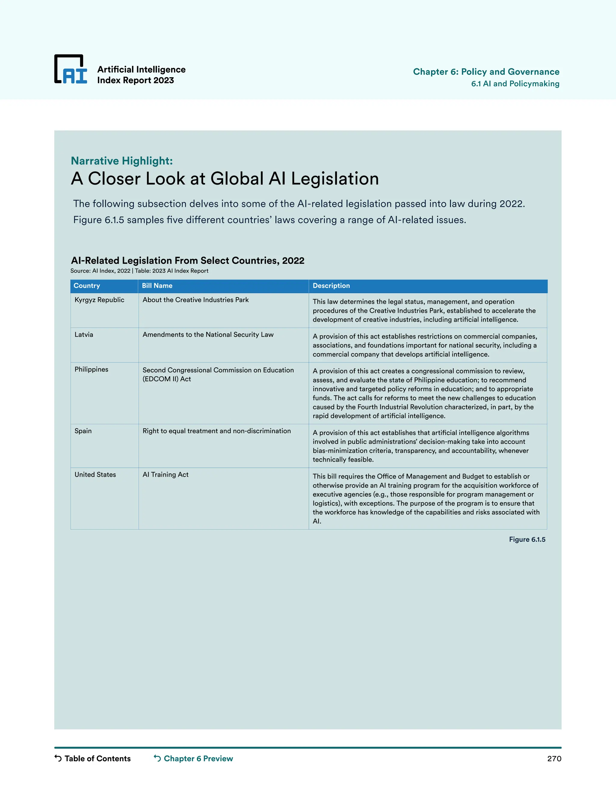 Table of Contents 270
Artificial Intelligence
Index Report 2023
Chapter 6 Preview
A Closer Look at Global AI Legislation
Narrative Highlight:
Kyrgyz Republic
Latvia
Philippines
Spain
United States
Country
About the Creative Industries Park
Amendments to the National Security Law
Second Congressional Commission on Education
(EDCOM II) Act
Right to equal treatment and non-discrimination
AI Training Act
Bill Name
This law determines the legal status, management, and operation
procedures of the Creative Industries Park, established to accelerate the
development of creative industries, including arti�cial intelligence.
A provision of this act establishes restrictions on commercial companies,
associations, and foundations important for national security, including a
commercial company that develops arti�cial intelligence.
A provision of this act creates a congressional commission to review,
assess, and evaluate the state of Philippine education; to recommend
innovative and targeted policy reforms in education; and to appropriate
funds. The act calls for reforms to meet the new challenges to education
caused by the Fourth Industrial Revolution characterized, in part, by the
rapid development of arti�cial intelligence.
A provision of this act establishes that arti�cial intelligence algorithms
involved in public administrations’ decision-making take into account
bias-minimization criteria, transparency, and accountability, whenever
technically feasible.
This bill requires the O�ce of Management and Budget to establish or
otherwise provide an AI training program for the acquisition workforce of
executive agencies (e.g., those responsible for program management or
logistics), with exceptions. The purpose of the program is to ensure that
the workforce has knowledge of the capabilities and risks associated with
AI.
Description
AI-Related Legislation From Select Countries, 2022
Source: AI Index, 2022 | Table: 2023 AI Index Report
Kyrgyz Republic
Latvia
Philippines
Spain
United States
Country
About the Creative Industries Park
Amendments to the National Security Law
Second Congressional Commission on Education
(EDCOM II) Act
Right to equal treatment and non-discrimination
AI Training Act
Bill Name
This law determines the legal status, management, and operation
procedures of the Creative Industries Park, established to accelerate the
development of creative industries, including arti�cial intelligence.
A provision of this act establishes restrictions on commercial companies,
associations, and foundations important for national security, including a
commercial company that develops arti�cial intelligence.
A provision of this act creates a congressional commission to review,
assess, and evaluate the state of Philippine education; to recommend
innovative and targeted policy reforms in education; and to appropriate
funds. The act calls for reforms to meet the new challenges to education
caused by the Fourth Industrial Revolution characterized, in part, by the
rapid development of arti�cial intelligence.
A provision of this act establishes that arti�cial intelligence algorithms
involved in public administrations’ decision-making take into account
bias-minimization criteria, transparency, and accountability, whenever
technically feasible.
This bill requires the O�ce of Management and Budget to establish or
otherwise provide an AI training program for the acquisition workforce of
executive agencies (e.g., those responsible for program management or
logistics), with exceptions. The purpose of the program is to ensure that
the workforce has knowledge of the capabilities and risks associated with
AI.
Description
AI-Related Legislation From Select Countries, 2022
Source: AI Index, 2022 | Table: 2023 AI Index Report
Kyrgyz Republic
Latvia
Philippines
Spain
United States
Country
About the Creative Industries Park
Amendments to the National Security Law
Second Congressional Commission on Education
(EDCOM II) Act
Right to equal treatment and non-discrimination
AI Training Act
Bill Name
This law determines the legal status, management, and operation
procedures of the Creative Industries Park, established to accelerate the
development of creative industries, including arti�cial intelligence.
A provision of this act establishes restrictions on commercial companies,
associations, and foundations important for national security, including a
commercial company that develops arti�cial intelligence.
A provision of this act creates a congressional commission to review,
assess, and evaluate the state of Philippine education; to recommend
innovative and targeted policy reforms in education; and to appropriate
funds. The act calls for reforms to meet the new challenges to education
caused by the Fourth Industrial Revolution characterized, in part, by the
rapid development of arti�cial intelligence.
A provision of this act establishes that arti�cial intelligence algorithms
involved in public administrations’ decision-making take into account
bias-minimization criteria, transparency, and accountability, whenever
technically feasible.
This bill requires the O�ce of Management and Budget to establish or
otherwise provide an AI training program for the acquisition workforce of
executive agencies (e.g., those responsible for program management or
logistics), with exceptions. The purpose of the program is to ensure that
the workforce has knowledge of the capabilities and risks associated with
AI.
Description
AI-Related Legislation From Select Countries, 2022
Source: AI Index, 2022 | Table: 2023 AI Index Report
The following subsection delves into some of the AI-related legislation passed into law during 2022.
Figure 6.1.5 samples five different countries’ laws covering a range of AI-related issues.
Artificial Intelligence
Index Report 2023
Figure 6.1.5
6.1 AI and Policymaking
Chapter 6: Policy and Governance
 