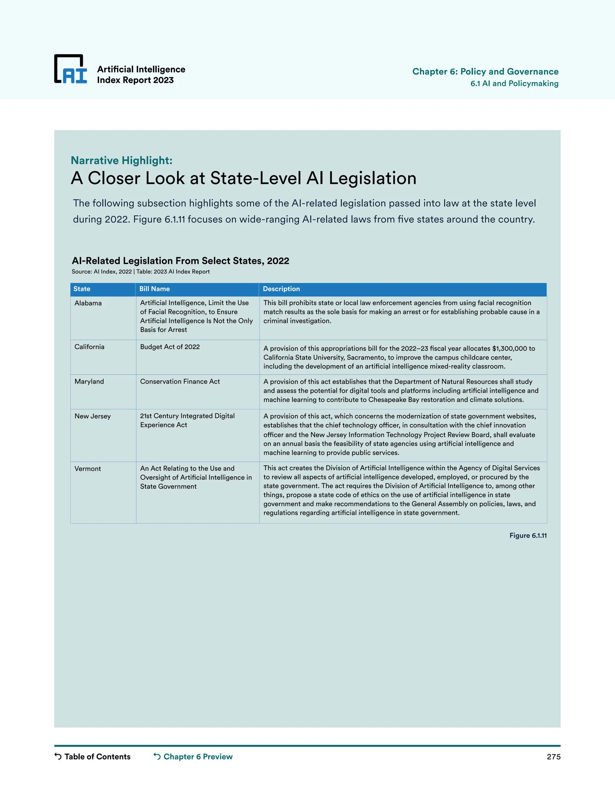 Table of Contents 275
Artificial Intelligence
Index Report 2023
Chapter 6 Preview
A Closer Look at State-Level AI Legislation
Narrative Highlight:
Alabama
California
Maryland
New Jersey
Vermont
State
Arti�cial Intelligence, Limit the Use
of Facial Recognition, to Ensure
Arti�cial Intelligence Is Not the Only
Basis for Arrest
Budget Act of 2022
Conservation Finance Act
21st Century Integrated Digital
Experience Act
An Act Relating to the Use and
Oversight of Arti�cial Intelligence in
State Government
Bill Name
This bill prohibits state or local law enforcement agencies from using facial recognition
match results as the sole basis for making an arrest or for establishing probable cause in a
criminal investigation.
A provision of this appropriations bill for the 2022–23 �scal year allocates $1,300,000 to
California State University, Sacramento, to improve the campus childcare center,
including the development of an arti�cial intelligence mixed-reality classroom.
A provision of this act establishes that the Department of Natural Resources shall study
and assess the potential for digital tools and platforms including arti�cial intelligence and
machine learning to contribute to Chesapeake Bay restoration and climate solutions.
A provision of this act, which concerns the modernization of state government websites,
establishes that the chief technology o�cer, in consultation with the chief innovation
o�cer and the New Jersey Information Technology Project Review Board, shall evaluate
on an annual basis the feasibility of state agencies using arti�cial intelligence and
machine learning to provide public services.
This act creates the Division of Arti�cial Intelligence within the Agency of Digital Services
to review all aspects of arti�cial intelligence developed, employed, or procured by the
state government. The act requires the Division of Arti�cial Intelligence to, among other
things, propose a state code of ethics on the use of arti�cial intelligence in state
government and make recommendations to the General Assembly on policies, laws, and
regulations regarding arti�cial intelligence in state government.
Description
AI-Related Legislation From Select States, 2022
Source: AI Index, 2022 | Table: 2023 AI Index Report
Alabama
California
Maryland
New Jersey
Vermont
State
Arti�cial Intelligence, Limit the Use
of Facial Recognition, to Ensure
Arti�cial Intelligence Is Not the Only
Basis for Arrest
Budget Act of 2022
Conservation Finance Act
21st Century Integrated Digital
Experience Act
An Act Relating to the Use and
Oversight of Arti�cial Intelligence in
State Government
Bill Name
This bill prohibits state or local law enforcement agencies from using facial recognition
match results as the sole basis for making an arrest or for establishing probable cause in a
criminal investigation.
A provision of this appropriations bill for the 2022–23 �scal year allocates $1,300,000 to
California State University, Sacramento, to improve the campus childcare center,
including the development of an arti�cial intelligence mixed-reality classroom.
A provision of this act establishes that the Department of Natural Resources shall study
and assess the potential for digital tools and platforms including arti�cial intelligence and
machine learning to contribute to Chesapeake Bay restoration and climate solutions.
A provision of this act, which concerns the modernization of state government websites,
establishes that the chief technology o�cer, in consultation with the chief innovation
o�cer and the New Jersey Information Technology Project Review Board, shall evaluate
on an annual basis the feasibility of state agencies using arti�cial intelligence and
machine learning to provide public services.
This act creates the Division of Arti�cial Intelligence within the Agency of Digital Services
to review all aspects of arti�cial intelligence developed, employed, or procured by the
state government. The act requires the Division of Arti�cial Intelligence to, among other
things, propose a state code of ethics on the use of arti�cial intelligence in state
government and make recommendations to the General Assembly on policies, laws, and
regulations regarding arti�cial intelligence in state government.
Description
AI-Related Legislation From Select States, 2022
Source: AI Index, 2022 | Table: 2023 AI Index Report
Alabama
California
Maryland
New Jersey
Vermont
State
Arti�cial Intelligence, Limit the Use
of Facial Recognition, to Ensure
Arti�cial Intelligence Is Not the Only
Basis for Arrest
Budget Act of 2022
Conservation Finance Act
21st Century Integrated Digital
Experience Act
An Act Relating to the Use and
Oversight of Arti�cial Intelligence in
State Government
Bill Name
This bill prohibits state or local law enforcement agencies from using facial recognition
match results as the sole basis for making an arrest or for establishing probable cause in a
criminal investigation.
A provision of this appropriations bill for the 2022–23 �scal year allocates $1,300,000 to
California State University, Sacramento, to improve the campus childcare center,
including the development of an arti�cial intelligence mixed-reality classroom.
A provision of this act establishes that the Department of Natural Resources shall study
and assess the potential for digital tools and platforms including arti�cial intelligence and
machine learning to contribute to Chesapeake Bay restoration and climate solutions.
A provision of this act, which concerns the modernization of state government websites,
establishes that the chief technology o�cer, in consultation with the chief innovation
o�cer and the New Jersey Information Technology Project Review Board, shall evaluate
on an annual basis the feasibility of state agencies using arti�cial intelligence and
machine learning to provide public services.
This act creates the Division of Arti�cial Intelligence within the Agency of Digital Services
to review all aspects of arti�cial intelligence developed, employed, or procured by the
state government. The act requires the Division of Arti�cial Intelligence to, among other
things, propose a state code of ethics on the use of arti�cial intelligence in state
government and make recommendations to the General Assembly on policies, laws, and
regulations regarding arti�cial intelligence in state government.
Description
AI-Related Legislation From Select States, 2022
Source: AI Index, 2022 | Table: 2023 AI Index Report
The following subsection highlights some of the AI-related legislation passed into law at the state level
during 2022. Figure 6.1.11 focuses on wide-ranging AI-related laws from five states around the country.
Artificial Intelligence
Index Report 2023
Figure 6.1.11
6.1 AI and Policymaking
Chapter 6: Policy and Governance
 