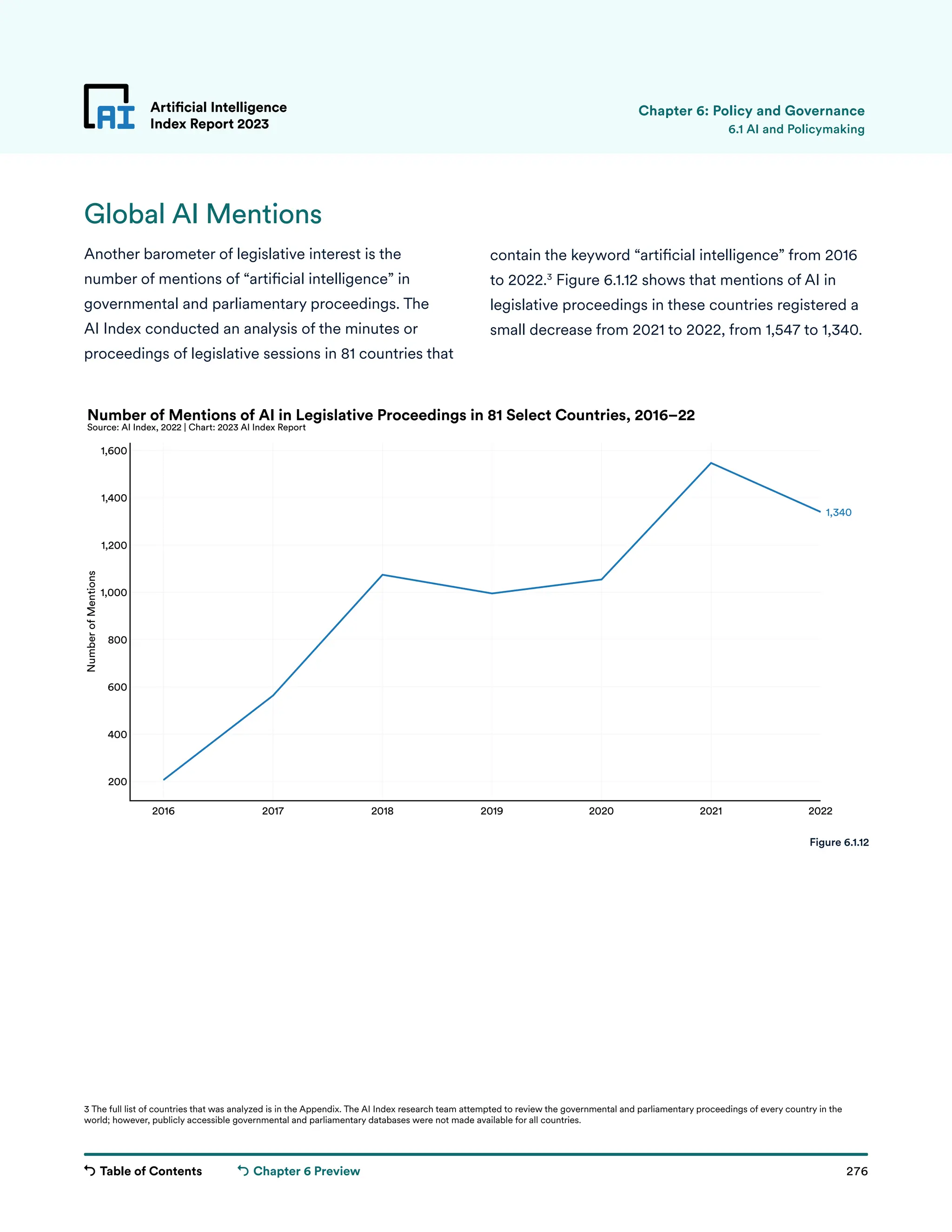 Table of Contents 276
Artificial Intelligence
Index Report 2023
Chapter 6 Preview
2016 2017 2018 2019 2020 2021 2022
200
400
600
800
1,000
1,200
1,400
1,600
Number
of
Mentions
1,340
Number of Mentions of AI in Legislative Proceedings in 81 Select Countries, 2016–22
Source: AI Index, 2022 | Chart: 2023 AI Index Report
Global AI Mentions
Another barometer of legislative interest is the
number of mentions of “artificial intelligence” in
governmental and parliamentary proceedings. The
AI Index conducted an analysis of the minutes or
proceedings of legislative sessions in 81 countries that
Artificial Intelligence
Index Report 2023 6.1 AI and Policymaking
contain the keyword “artificial intelligence” from 2016
to 2022.3
Figure 6.1.12 shows that mentions of AI in
legislative proceedings in these countries registered a
small decrease from 2021 to 2022, from 1,547 to 1,340.
Figure 6.1.12
Chapter 6: Policy and Governance
3 The full list of countries that was analyzed is in the Appendix. The AI Index research team attempted to review the governmental and parliamentary proceedings of every country in the
world; however, publicly accessible governmental and parliamentary databases were not made available for all countries.
 
