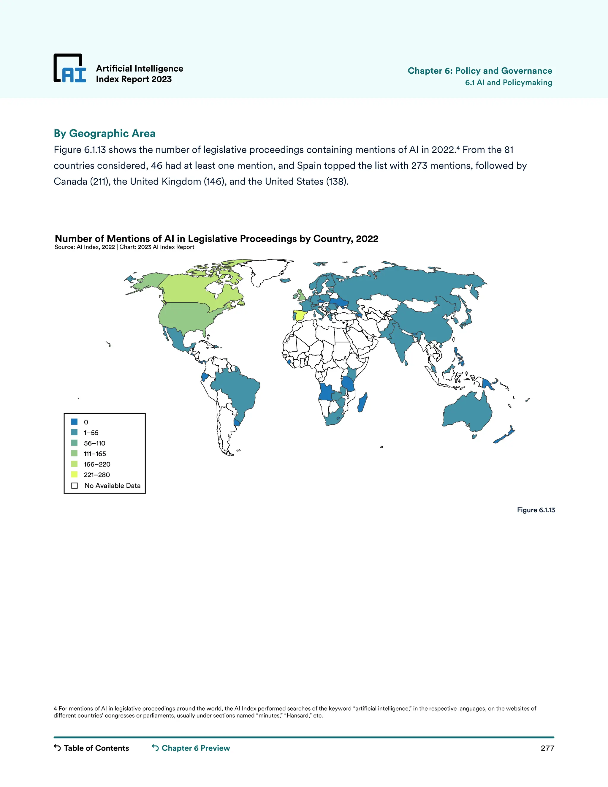 Table of Contents 277
Artificial Intelligence
Index Report 2023
Chapter 6 Preview
0
1–55
56–110
111–165
166–220
221–280
Number of Mentions of AI in Legislative Proceedings by Country, 2022
Source: AI Index, 2022 | Chart: 2023 AI Index Report
No Available Data
By Geographic Area
Figure 6.1.13 shows the number of legislative proceedings containing mentions of AI in 2022.4
From the 81
countries considered, 46 had at least one mention, and Spain topped the list with 273 mentions, followed by
Canada (211), the United Kingdom (146), and the United States (138).
Artificial Intelligence
Index Report 2023 6.1 AI and Policymaking
Figure 6.1.13
Chapter 6: Policy and Governance
4 For mentions of AI in legislative proceedings around the world, the AI Index performed searches of the keyword “artificial intelligence,” in the respective languages, on the websites of
different countries’ congresses or parliaments, usually under sections named “minutes,” “Hansard,” etc.
 