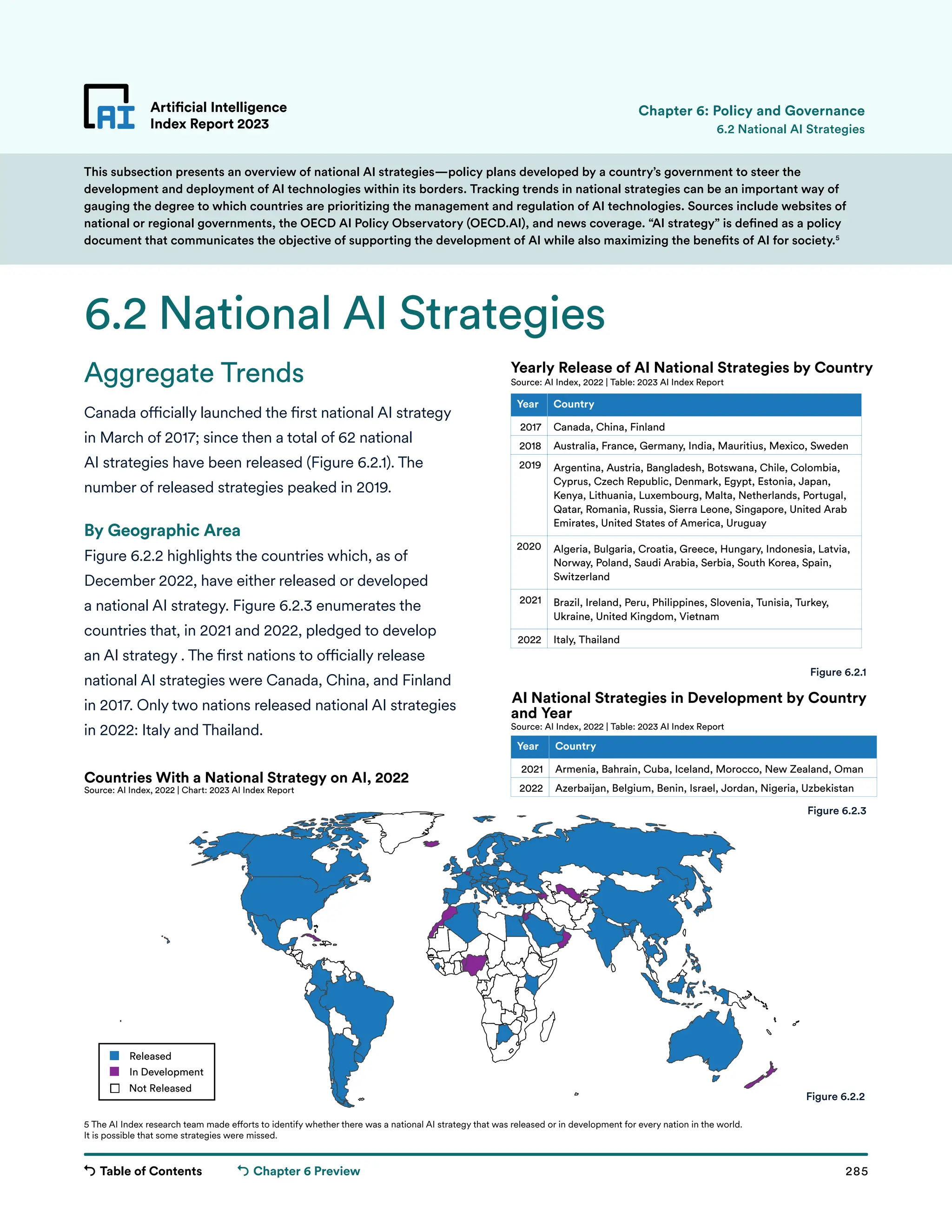 Table of Contents 285
Artificial Intelligence
Index Report 2023
Chapter 6 Preview
This subsection presents an overview of national AI strategies—policy plans developed by a country’s government to steer the
development and deployment of AI technologies within its borders. Tracking trends in national strategies can be an important way of
gauging the degree to which countries are prioritizing the management and regulation of AI technologies. Sources include websites of
national or regional governments, the OECD AI Policy Observatory (OECD.AI), and news coverage. “AI strategy” is defined as a policy
document that communicates the objective of supporting the development of AI while also maximizing the benefits of AI for society.5
2017
2018
2019
2020
2021
2022
Year
Canada, China, Finland
Australia, France, Germany, India, Mauritius, Mexico, Sweden
Argentina, Austria, Bangladesh, Botswana, Chile, Colombia,
Cyprus, Czech Republic, Denmark, Egypt, Estonia, Japan,
Kenya, Lithuania, Luxembourg, Malta, Netherlands, Portugal,
Qatar, Romania, Russia, Sierra Leone, Singapore, United Arab
Emirates, United States of America, Uruguay
Algeria, Bulgaria, Croatia, Greece, Hungary, Indonesia, Latvia,
Norway, Poland, Saudi Arabia, Serbia, South Korea, Spain,
Switzerland
Brazil, Ireland, Peru, Philippines, Slovenia, Tunisia, Turkey,
Ukraine, United Kingdom, Vietnam
Italy, Thailand
Country
Yearly Release of AI National Strategies by Country
Source: AI Index, 2022 | Table: 2023 AI Index Report
Released
In Development
Countries With a National Strategy on AI, 2022
Source: AI Index, 2022 | Chart: 2023 AI Index Report
Not Released
Aggregate Trends
Canada officially launched the first national AI strategy
in March of 2017; since then a total of 62 national
AI strategies have been released (Figure 6.2.1). The
number of released strategies peaked in 2019.
By Geographic Area
Figure 6.2.2 highlights the countries which, as of
December 2022, have either released or developed
a national AI strategy. Figure 6.2.3 enumerates the
countries that, in 2021 and 2022, pledged to develop
an AI strategy . The first nations to officially release
national AI strategies were Canada, China, and Finland
in 2017. Only two nations released national AI strategies
in 2022: Italy and Thailand.
Artificial Intelligence
Index Report 2023
6.2 National AI Strategies
6.2 National AI Strategies
Figure 6.2.1
Figure 6.2.3
Figure 6.2.2
Chapter 6: Policy and Governance
2021
2022
Year
Armenia, Bahrain, Cuba, Iceland, Morocco, New Zealand, Oman
Azerbaijan, Belgium, Benin, Israel, Jordan, Nigeria, Uzbekistan
Country
AI National Strategies in Development by Country
and Year
Source: AI Index, 2022 | Table: 2023 AI Index Report
5 The AI Index research team made efforts to identify whether there was a national AI strategy that was released or in development for every nation in the world.
It is possible that some strategies were missed.
 