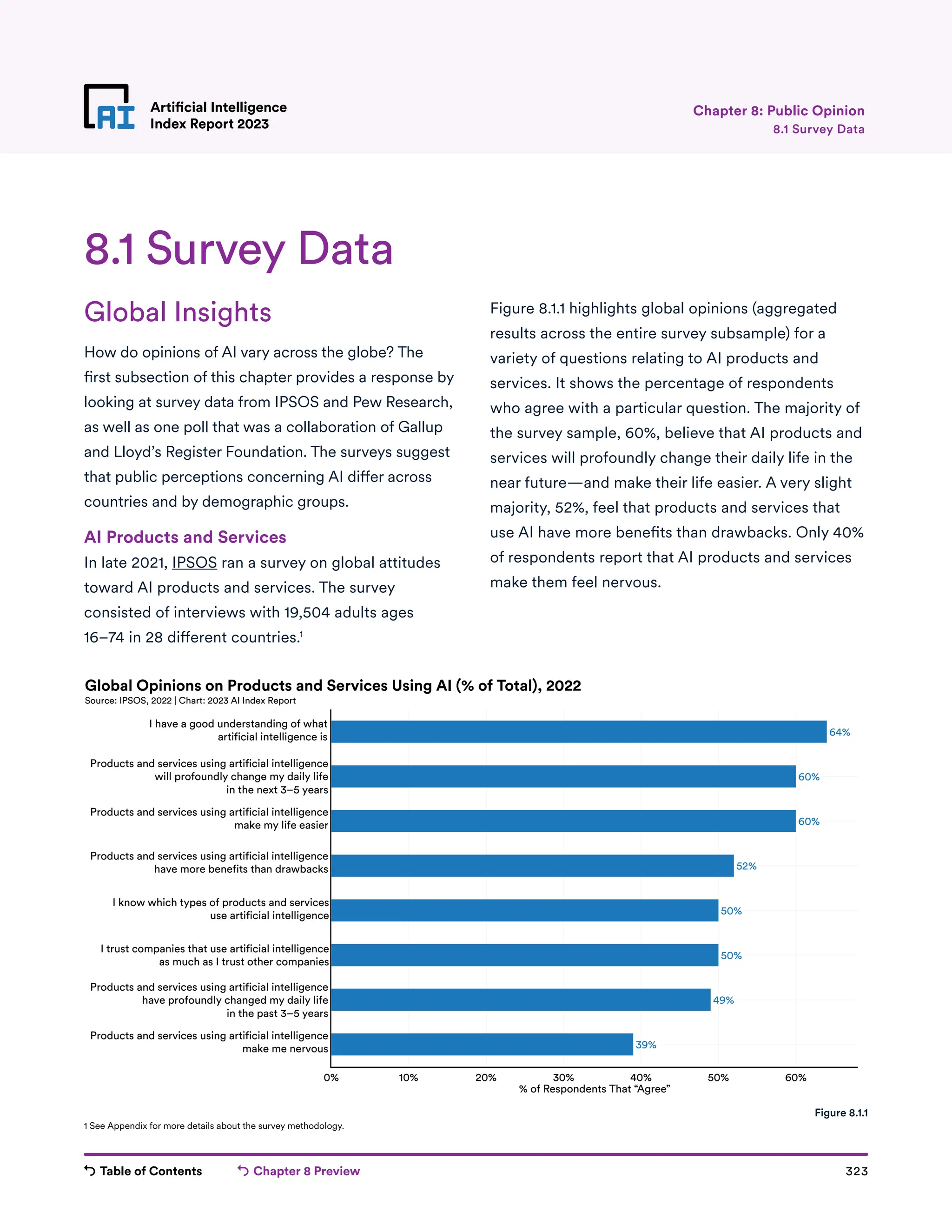 Table of Contents Chapter 8 Preview 323
Artificial Intelligence
Index Report 2023
Artificial Intelligence
Index Report 2023 8.1 Survey Data
Chapter 8: Public Opinion
Global Insights
How do opinions of AI vary across the globe? The
first subsection of this chapter provides a response by
looking at survey data from IPSOS and Pew Research,
as well as one poll that was a collaboration of Gallup
and Lloyd’s Register Foundation. The surveys suggest
that public perceptions concerning AI differ across
countries and by demographic groups.
AI Products and Services
In late 2021, IPSOS ran a survey on global attitudes
toward AI products and services. The survey
consisted of interviews with 19,504 adults ages
16–74 in 28 different countries.1
Figure 8.1.1 highlights global opinions (aggregated
results across the entire survey subsample) for a
variety of questions relating to AI products and
services. It shows the percentage of respondents
who agree with a particular question. The majority of
the survey sample, 60%, believe that AI products and
services will profoundly change their daily life in the
near future—and make their life easier. A very slight
majority, 52%, feel that products and services that
use AI have more benefits than drawbacks. Only 40%
of respondents report that AI products and services
make them feel nervous.
64%
60%
60%
52%
50%
50%
49%
39%
0% 10% 20% 30% 40% 50% 60%
Products and services using artificial intelligence
have profoundly changed my daily life
in the past 3–5 years
Products and services using artificial intelligence
make me nervous
I trust companies that use artificial intelligence
as much as I trust other companies
I know which types of products and services
use artificial intelligence
Products and services using artificial intelligence
will profoundly change my daily life
in the next 3–5 years
Products and services using artificial intelligence
make my life easier
Products and services using artificial intelligence
have more benefits than drawbacks
I have a good understanding of what
artificial intelligence is
% of Respondents That “Agree”
Global Opinions on Products and Services Using AI (% of Total), 2022
Source: IPSOS, 2022 | Chart: 2023 AI Index Report
8.1 Survey Data
Figure 8.1.1
1 See Appendix for more details about the survey methodology.
 