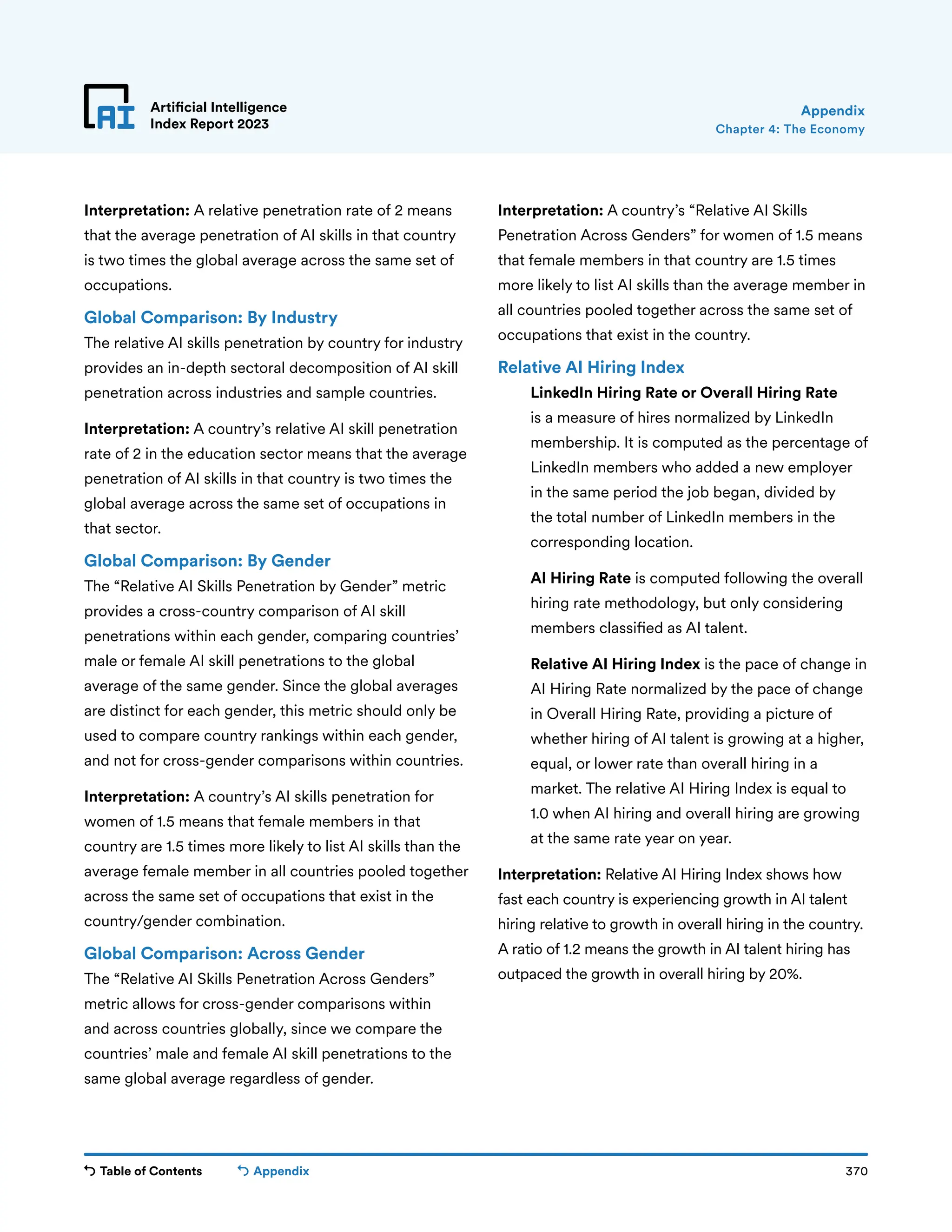 Table of Contents 370
Artificial Intelligence
Index Report 2023
Appendix
Chapter 4: The Economy
Appendix
Interpretation: A relative penetration rate of 2 means
that the average penetration of AI skills in that country
is two times the global average across the same set of
occupations.
Global Comparison: By Industry
The relative AI skills penetration by country for industry
provides an in-depth sectoral decomposition of AI skill
penetration across industries and sample countries.
Interpretation: A country’s relative AI skill penetration
rate of 2 in the education sector means that the average
penetration of AI skills in that country is two times the
global average across the same set of occupations in
that sector.
Global Comparison: By Gender
The “Relative AI Skills Penetration by Gender” metric
provides a cross-country comparison of AI skill
penetrations within each gender, comparing countries’
male or female AI skill penetrations to the global
average of the same gender. Since the global averages
are distinct for each gender, this metric should only be
used to compare country rankings within each gender,
and not for cross-gender comparisons within countries.
Interpretation: A country’s AI skills penetration for
women of 1.5 means that female members in that
country are 1.5 times more likely to list AI skills than the
average female member in all countries pooled together
across the same set of occupations that exist in the
country/gender combination.
Global Comparison: Across Gender
The “Relative AI Skills Penetration Across Genders”
metric allows for cross-gender comparisons within
and across countries globally, since we compare the
countries’ male and female AI skill penetrations to the
same global average regardless of gender.
Interpretation: A country’s “Relative AI Skills
Penetration Across Genders” for women of 1.5 means
that female members in that country are 1.5 times
more likely to list AI skills than the average member in
all countries pooled together across the same set of
occupations that exist in the country.
Relative AI Hiring Index
	
LinkedIn Hiring Rate or Overall Hiring Rate
is a measure of hires normalized by LinkedIn
membership. It is computed as the percentage of
LinkedIn members who added a new employer
in the same period the job began, divided by
the total number of LinkedIn members in the
corresponding location.

AI Hiring Rate is computed following the overall
hiring rate methodology, but only considering
members classified as AI talent.
	
Relative AI Hiring Index is the pace of change in
AI Hiring Rate normalized by the pace of change
in Overall Hiring Rate, providing a picture of
whether hiring of AI talent is growing at a higher,
equal, or lower rate than overall hiring in a
market. The relative AI Hiring Index is equal to
1.0 when AI hiring and overall hiring are growing
at the same rate year on year.
Interpretation: Relative AI Hiring Index shows how
fast each country is experiencing growth in AI talent
hiring relative to growth in overall hiring in the country.
A ratio of 1.2 means the growth in AI talent hiring has
outpaced the growth in overall hiring by 20%.
 