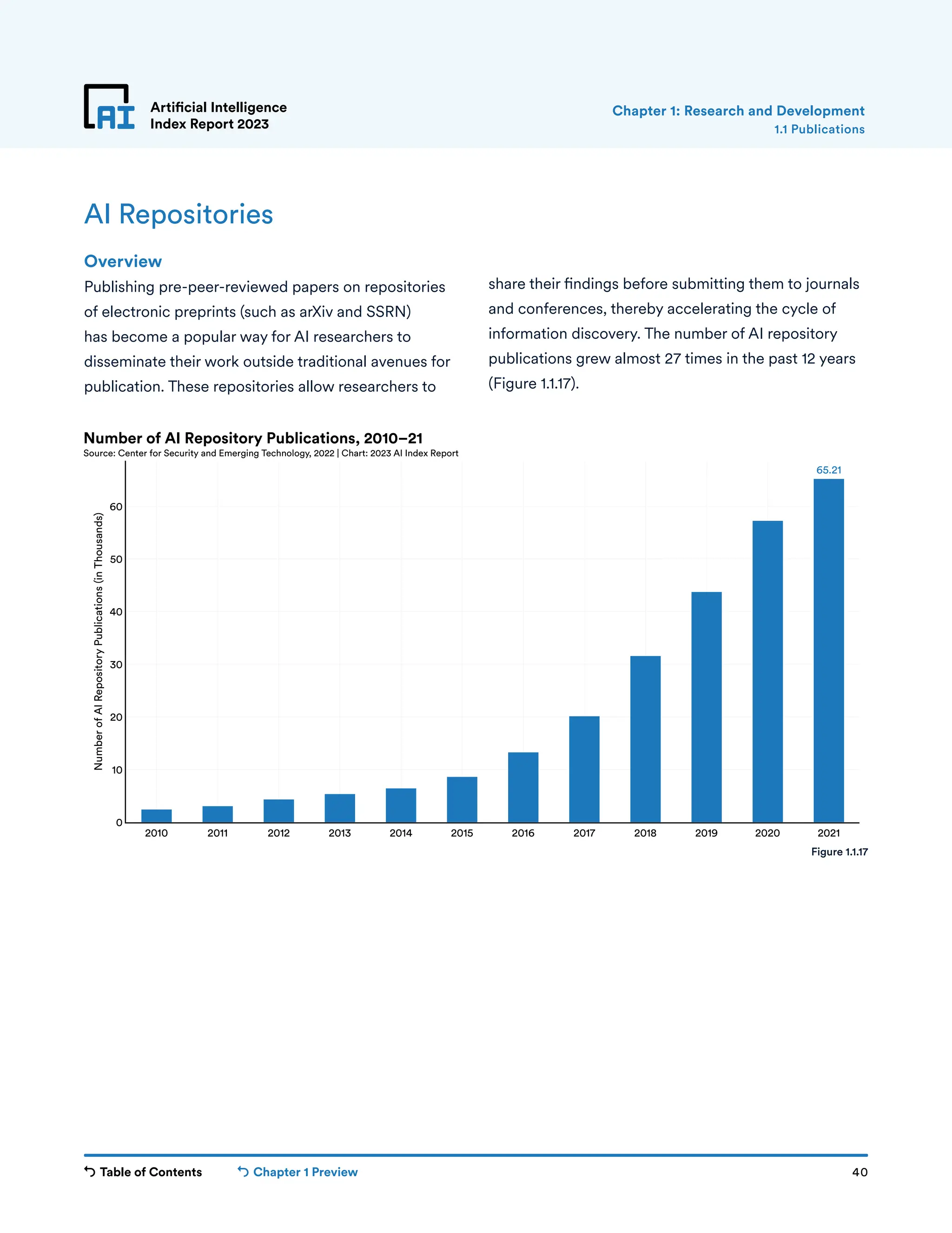 Table of Contents Chapter 1 Preview 40
Artificial Intelligence
Index Report 2023
AI Repositories
Overview
Publishing pre-peer-reviewed papers on repositories
of electronic preprints (such as arXiv and SSRN)
has become a popular way for AI researchers to
disseminate their work outside traditional avenues for
publication. These repositories allow researchers to
share their findings before submitting them to journals
and conferences, thereby accelerating the cycle of
information discovery. The number of AI repository
publications grew almost 27 times in the past 12 years
(Figure 1.1.17).
1.1 Publications
Chapter 1: Research and Development
65.21
2010 2011 2012 2013 2014 2015 2016 2017 2018 2019 2020 2021
0
10
20
30
40
50
60
Number
of
AI
Repository
Publications
(in
Thousands)
Number of AI Repository Publications, 2010–21
Source: Center for Security and Emerging Technology, 2022 | Chart: 2023 AI Index Report
Figure 1.1.17
 