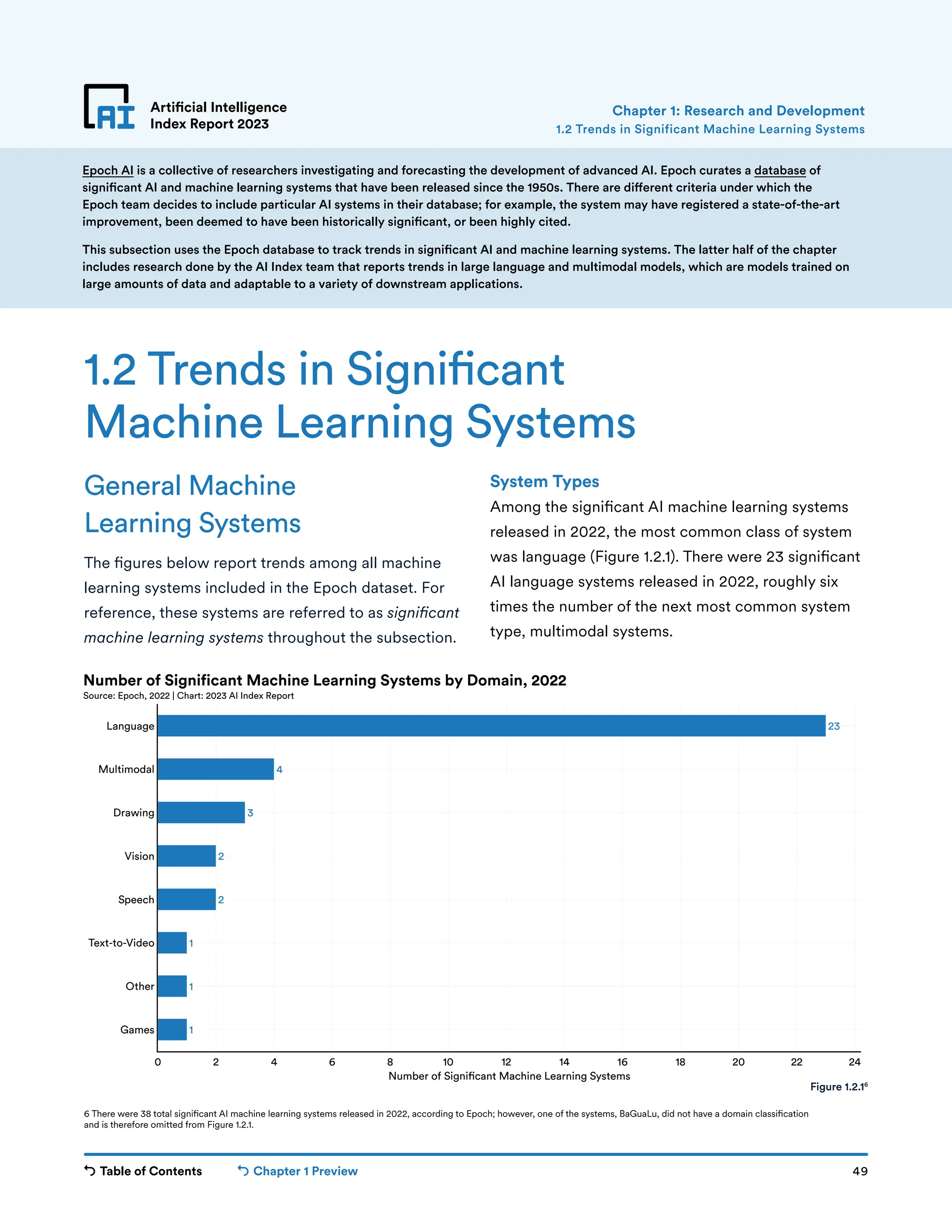 Table of Contents Chapter 1 Preview 49
1
1
1
2
2
3
4
23
0 2 4 6 8 10 12 14 16 18 20 22 24
Games
Other
Text-to-Video
Speech
Vision
Drawing
Multimodal
Language
Number of Signi cant Machine Learning Systems
Number of Significant Machine Learning Systems by Domain, 2022
Source: Epoch, 2022 | Chart: 2023 AI Index Report
Artificial Intelligence
Index Report 2023
General Machine
Learning Systems
The figures below report trends among all machine
learning systems included in the Epoch dataset. For
reference, these systems are referred to as significant
machine learning systems throughout the subsection.
1.2 Trends in Significant
Machine Learning Systems
System Types
Among the significant AI machine learning systems
released in 2022, the most common class of system
was language (Figure 1.2.1). There were 23 significant
AI language systems released in 2022, roughly six
times the number of the next most common system
type, multimodal systems.
6 There were 38 total significant AI machine learning systems released in 2022, according to Epoch; however, one of the systems, BaGuaLu, did not have a domain classification
and is therefore omitted from Figure 1.2.1.
Epoch AI is a collective of researchers investigating and forecasting the development of advanced AI. Epoch curates a database of
significant AI and machine learning systems that have been released since the 1950s. There are different criteria under which the
Epoch team decides to include particular AI systems in their database; for example, the system may have registered a state-of-the-art
improvement, been deemed to have been historically significant, or been highly cited.
This subsection uses the Epoch database to track trends in significant AI and machine learning systems. The latter half of the chapter
includes research done by the AI Index team that reports trends in large language and multimodal models, which are models trained on
large amounts of data and adaptable to a variety of downstream applications.
1.2 Trends in Significant Machine Learning Systems
Chapter 1: Research and Development
Figure 1.2.16
 