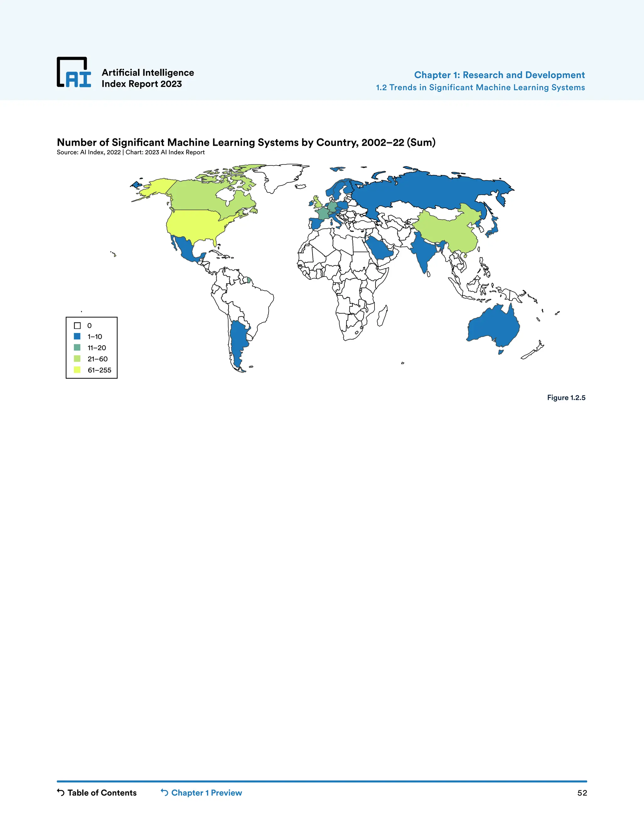 Table of Contents Chapter 1 Preview 52
Artificial Intelligence
Index Report 2023
Chapter 1: Research and Development
1–10
11–20
21–60
61–255
Number of Machine Learning Systems by Country, 2002–22 (Sum)
Source: AI Index, 2022 | Chart: 2023 AI Index Report
0
Figure 1.2.5
1.2 Trends in Significant Machine Learning Systems
 